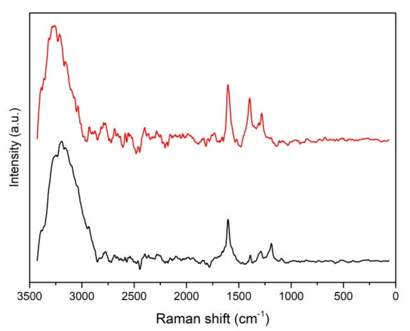 Sensors 20 01385 g005