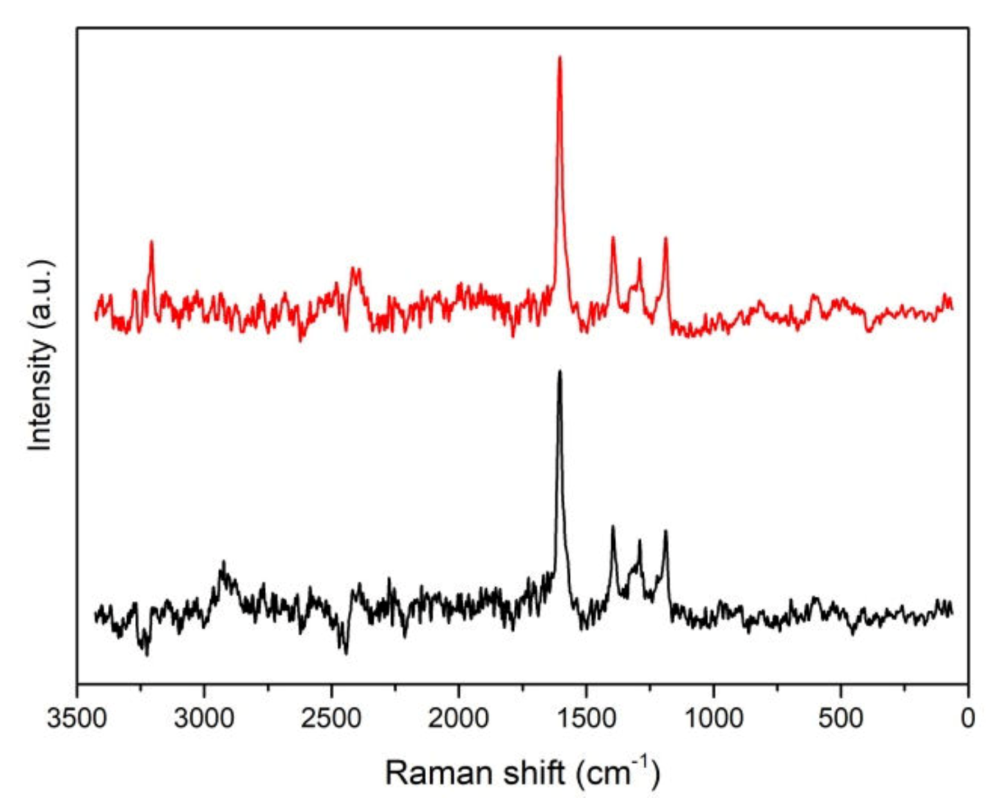 Sensors 20 01385 g007