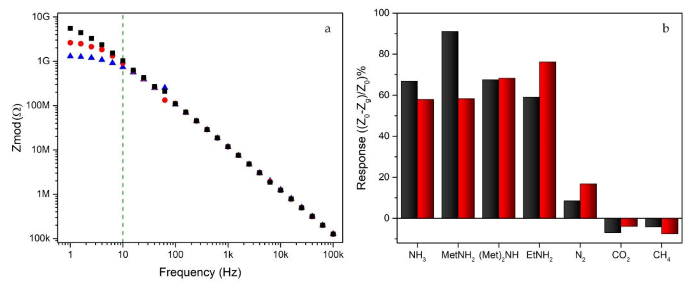 Sensors 20 01385 g009