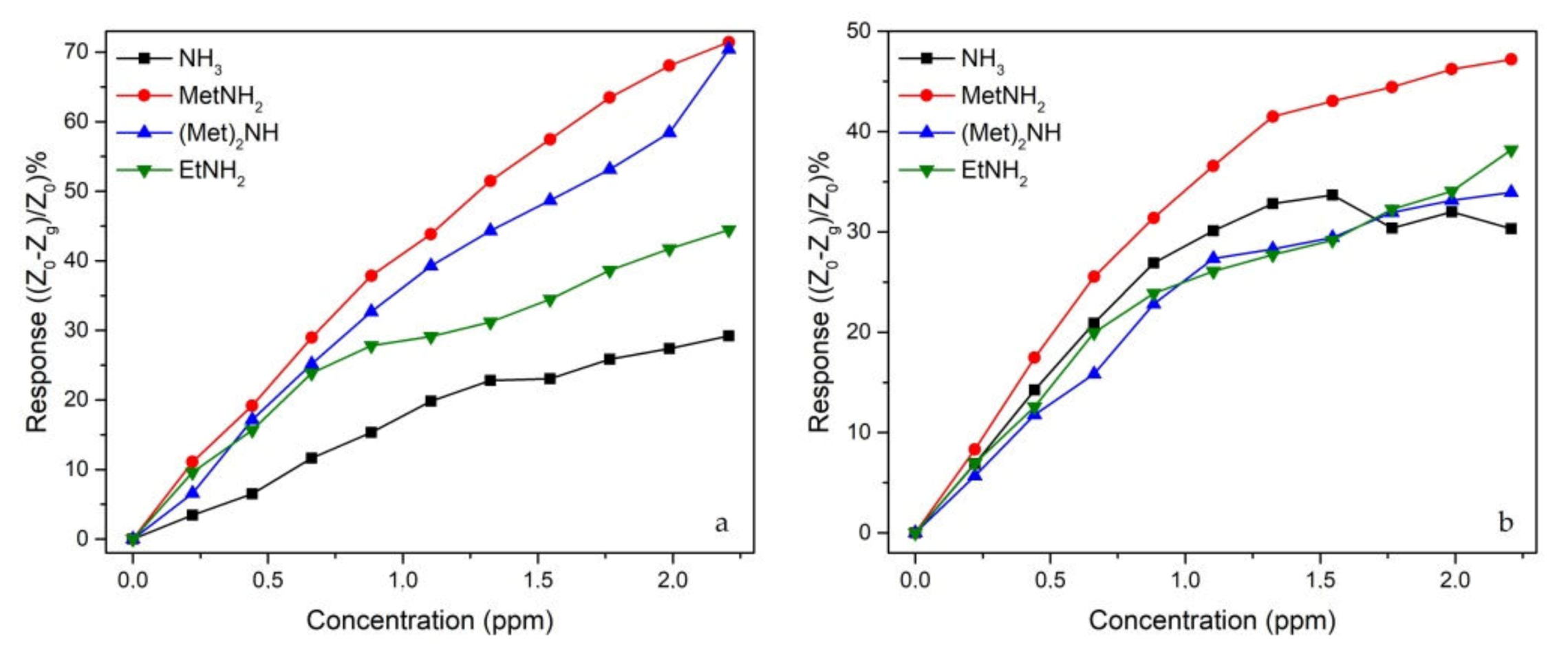 Sensors 20 01385 g010