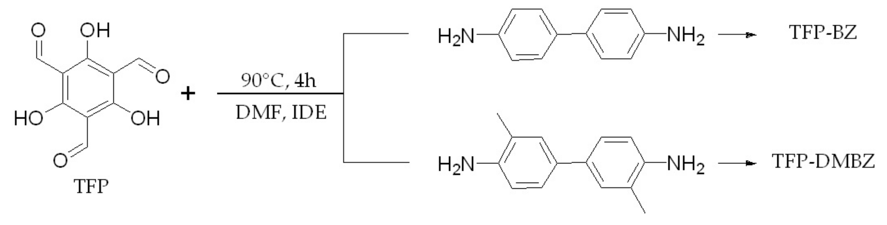 Sensors 20 01385 sch001