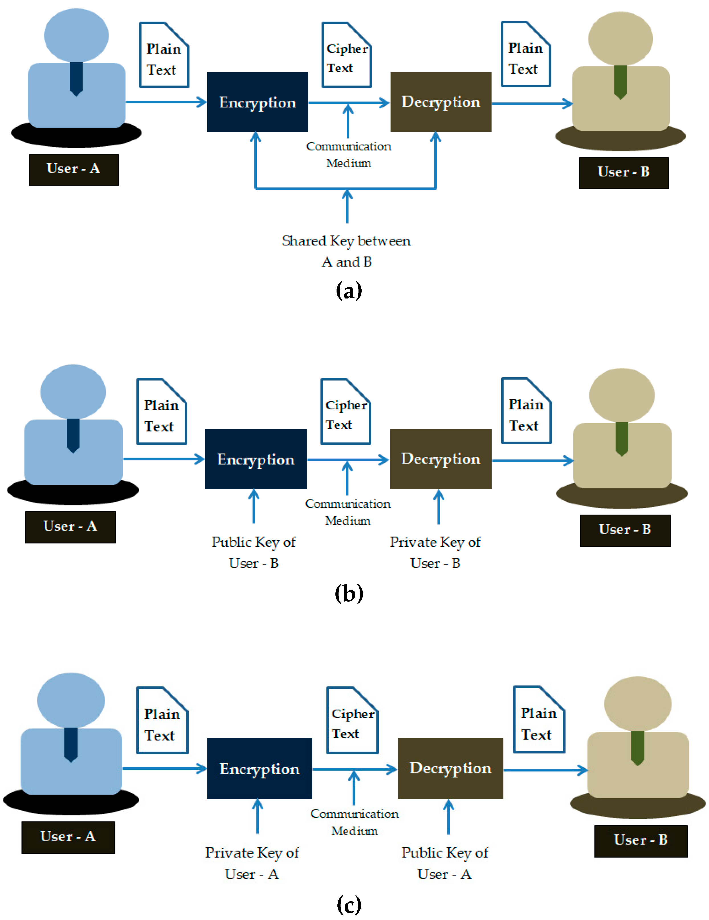 Sensors 20 01389 g002