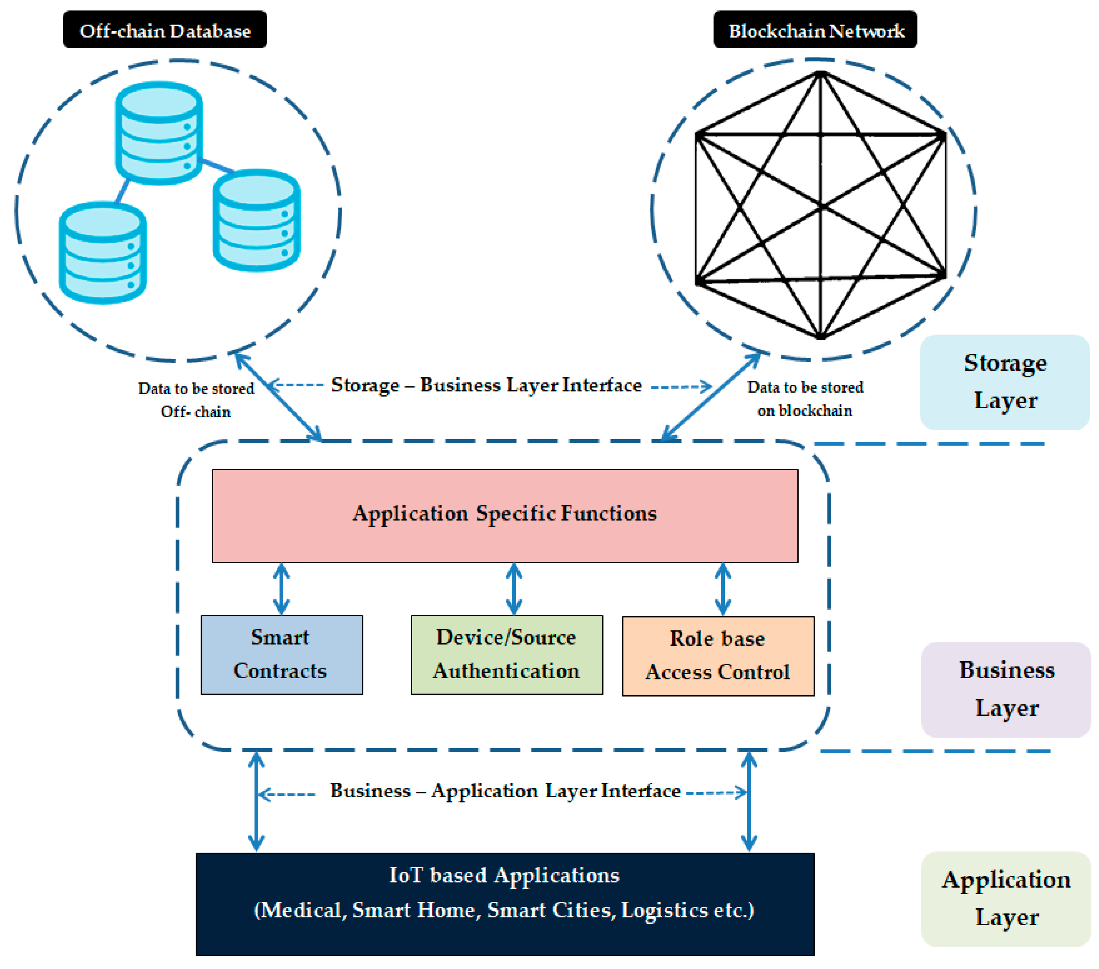 Sensors 20 01389 g004
