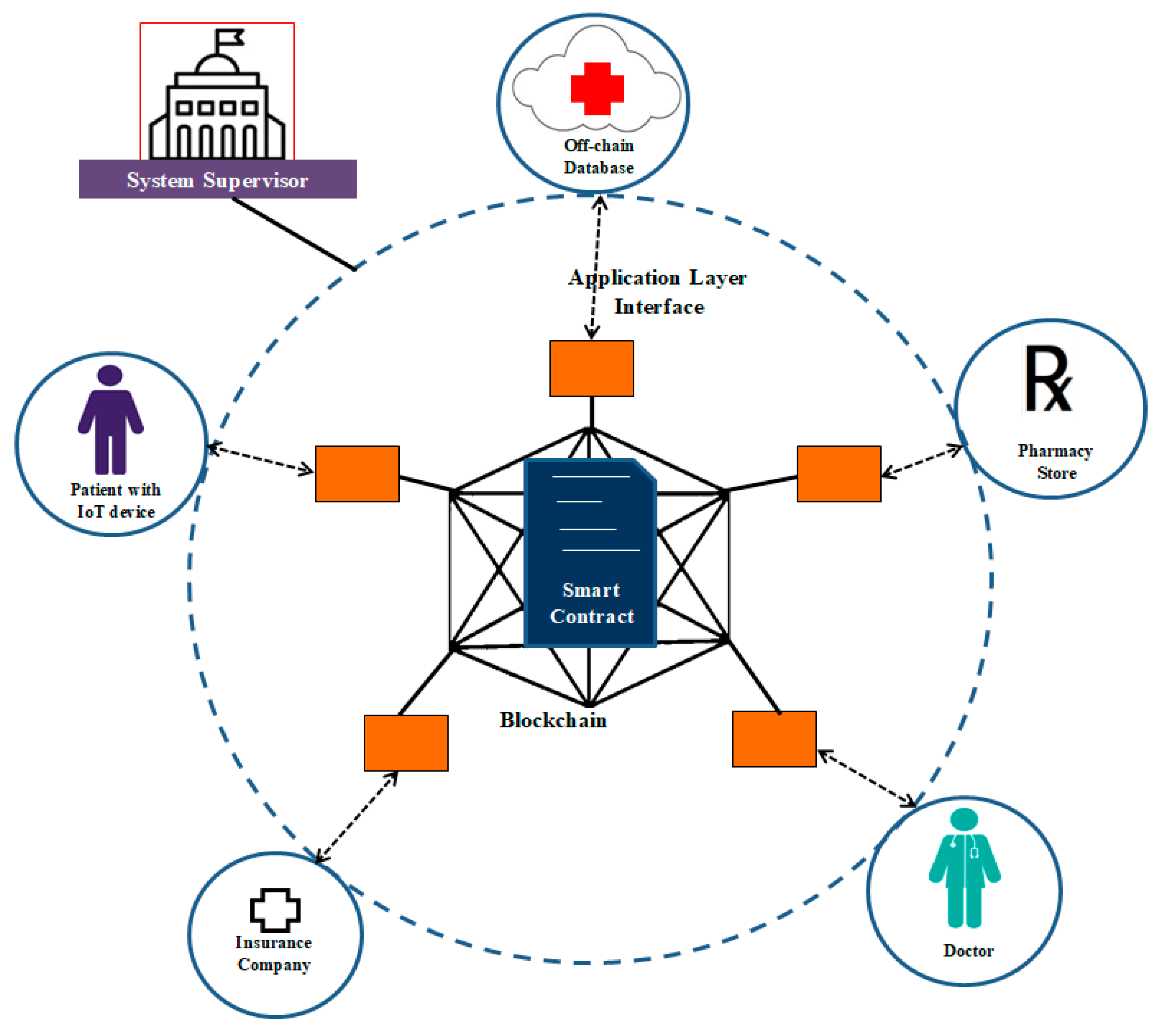 Sensors 20 01389 g006