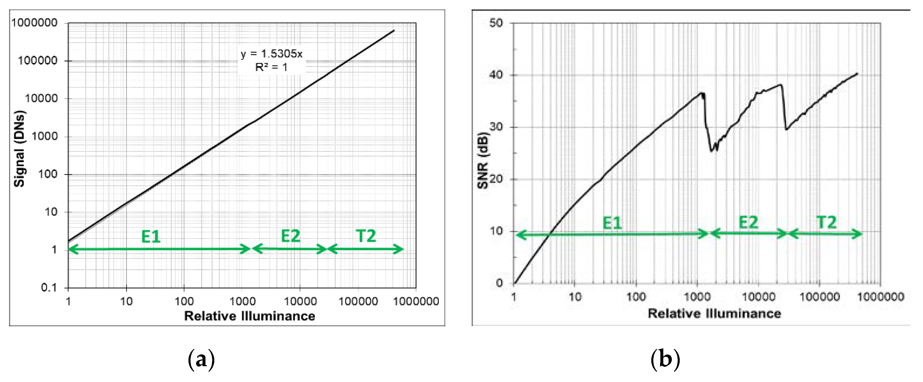 Sensors 20 01390 g002