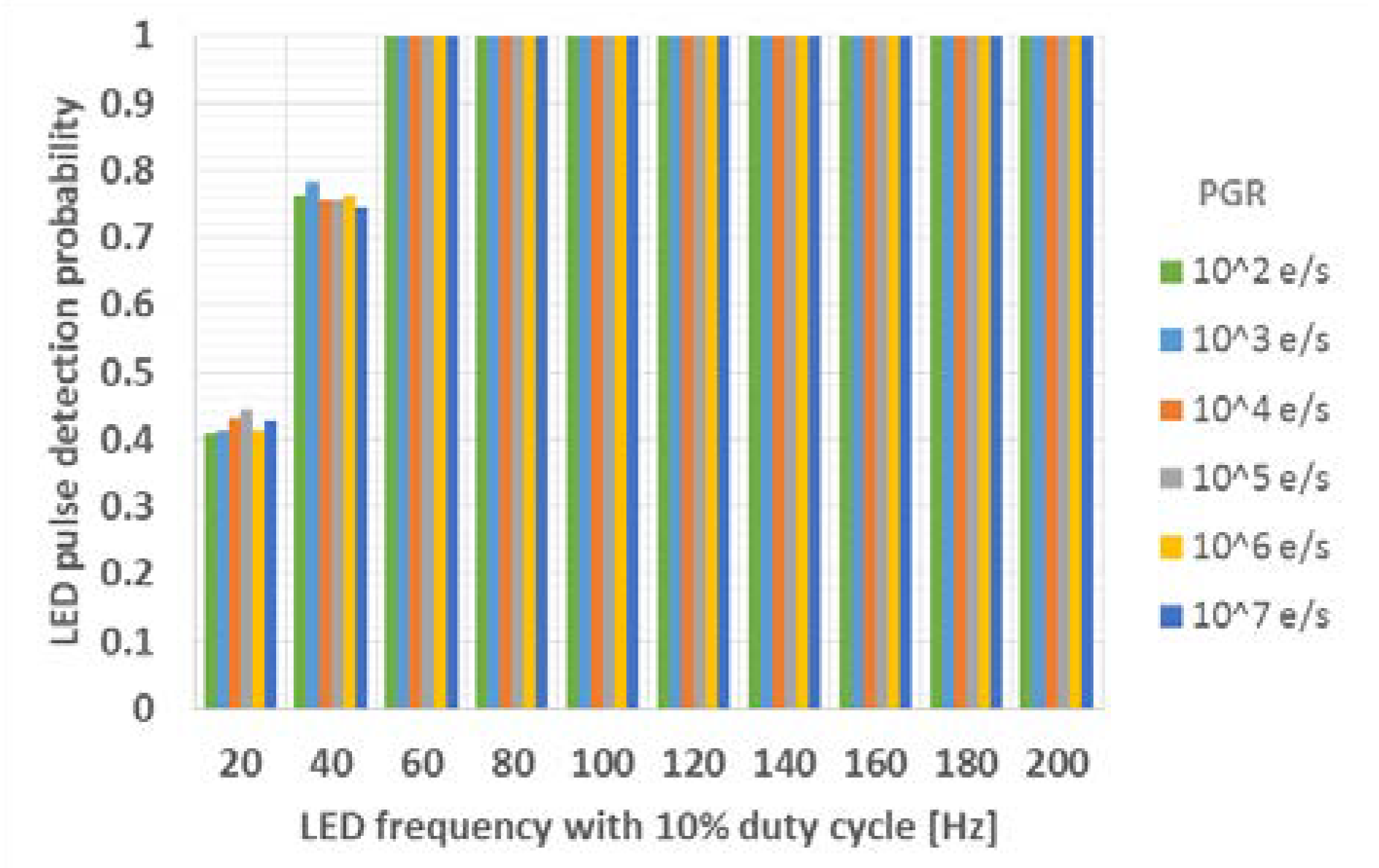 Sensors 20 01390 g006