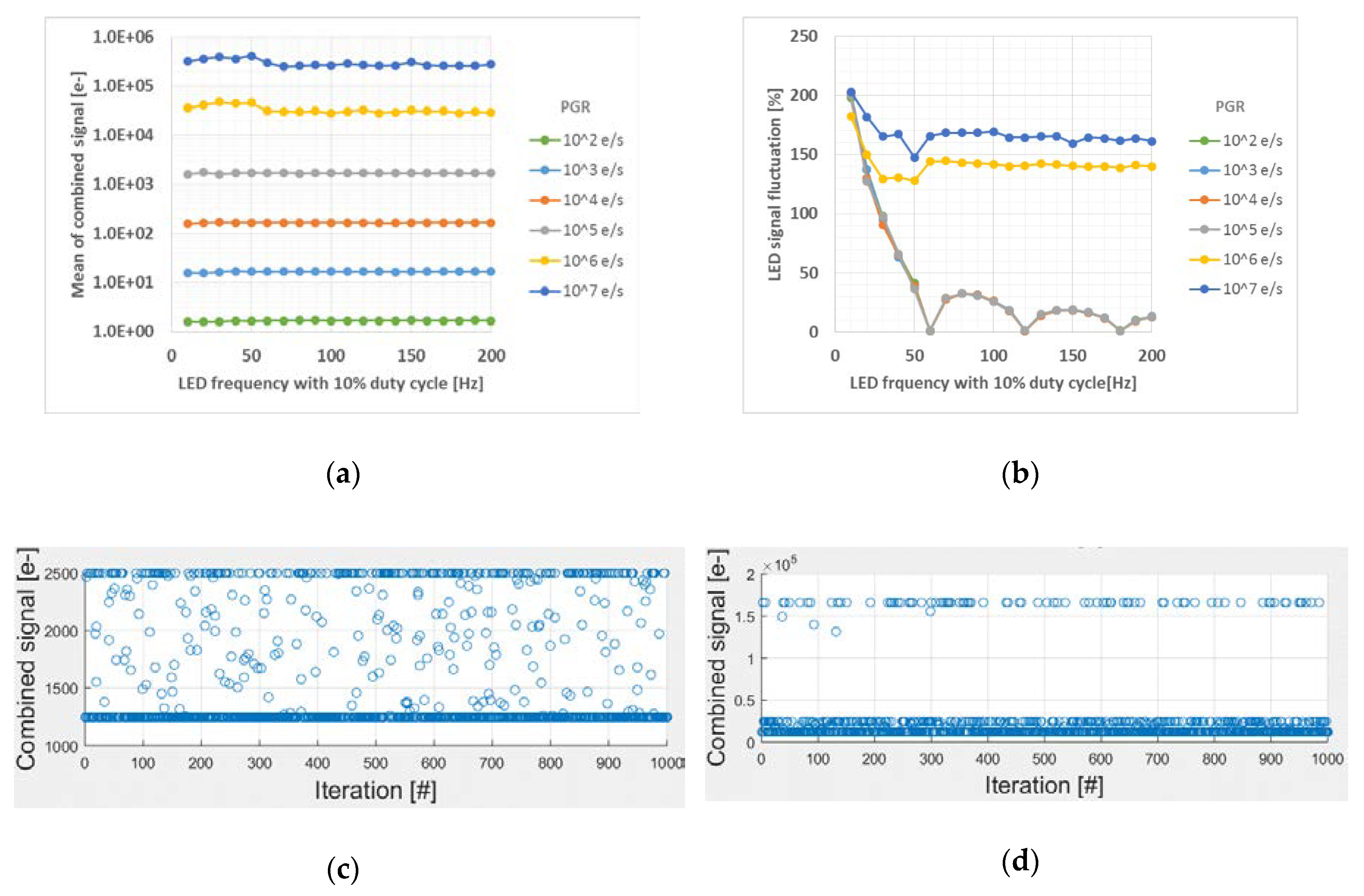 Sensors 20 01390 g007