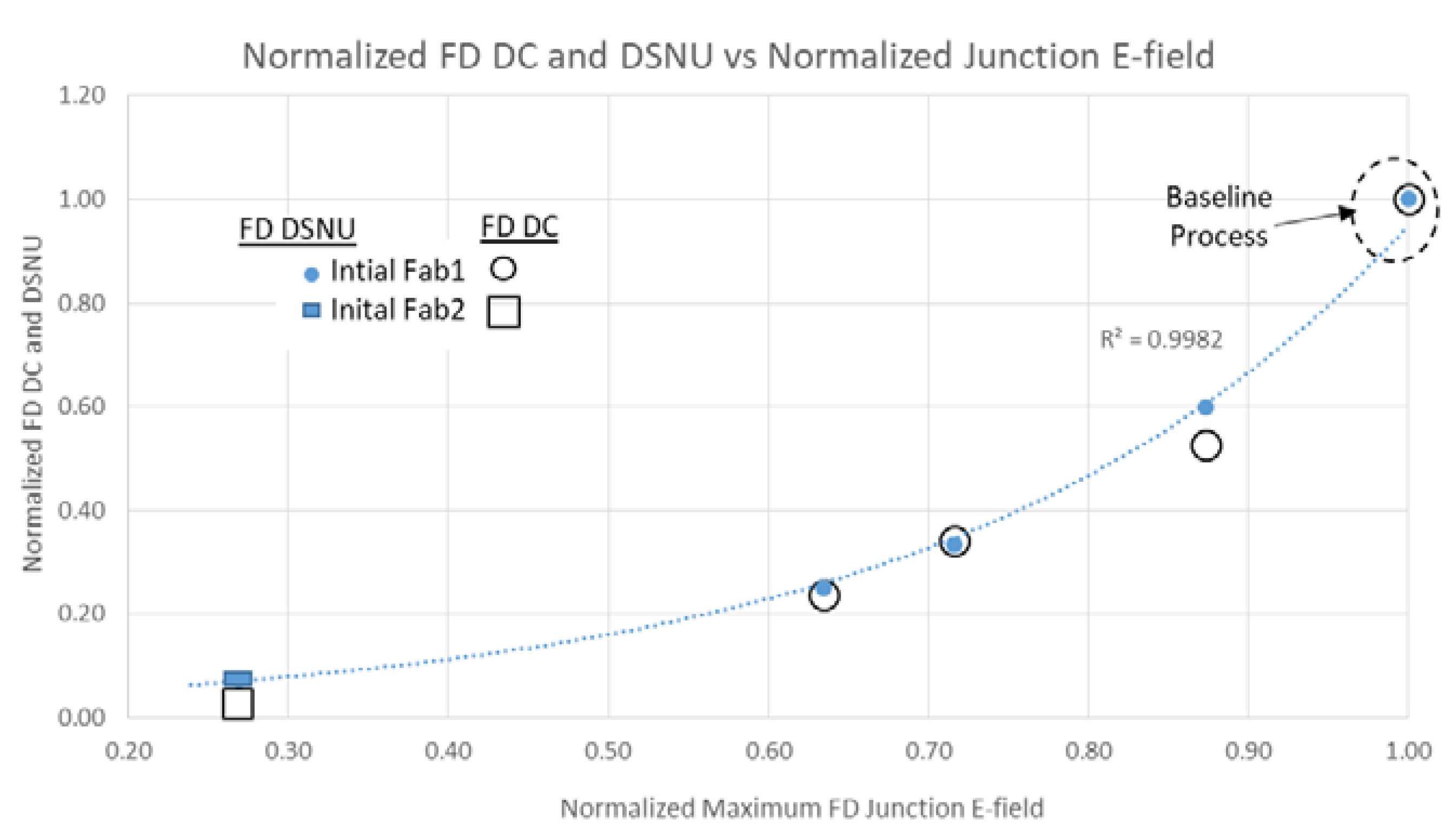Sensors 20 01390 g008