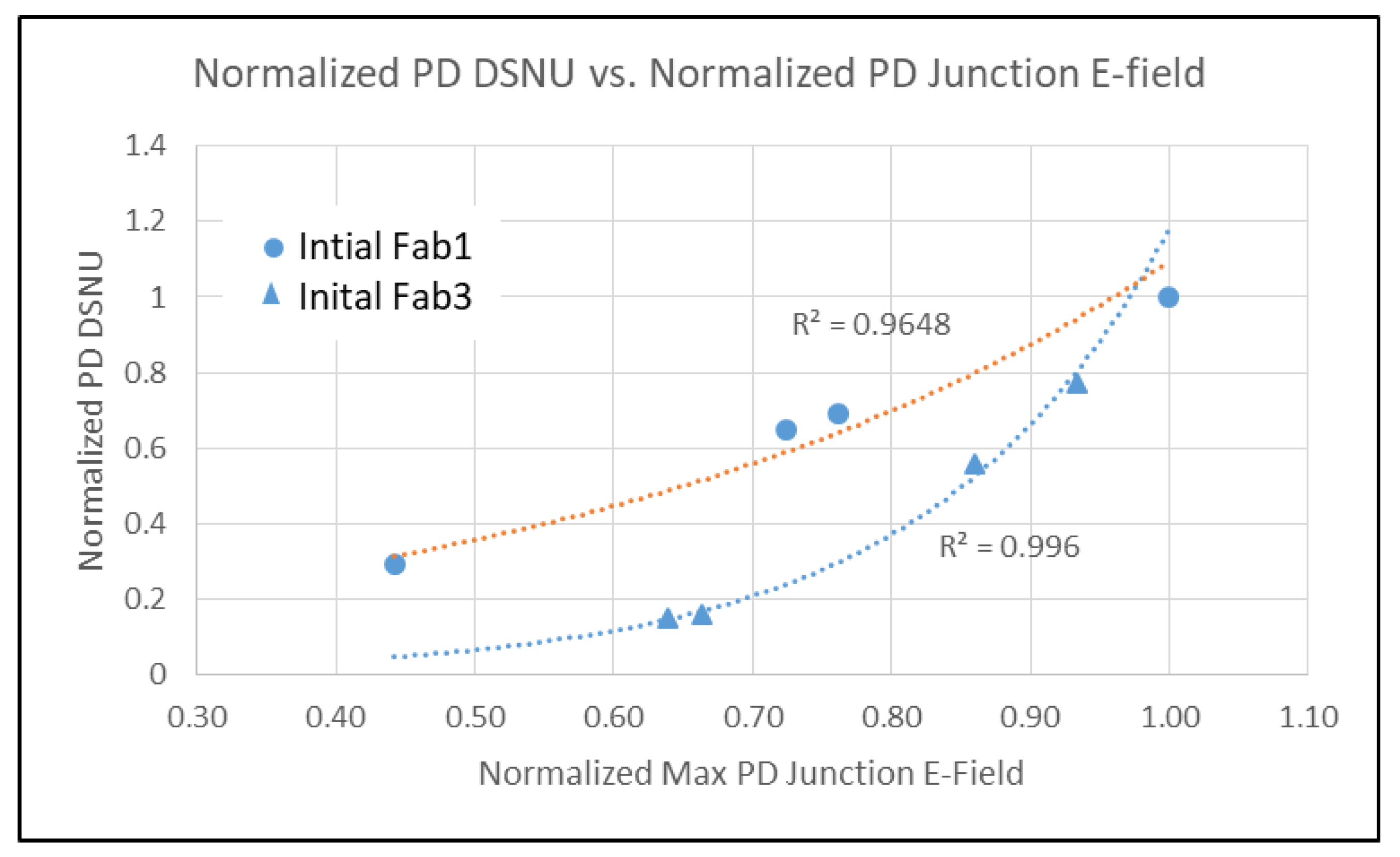 Sensors 20 01390 g009