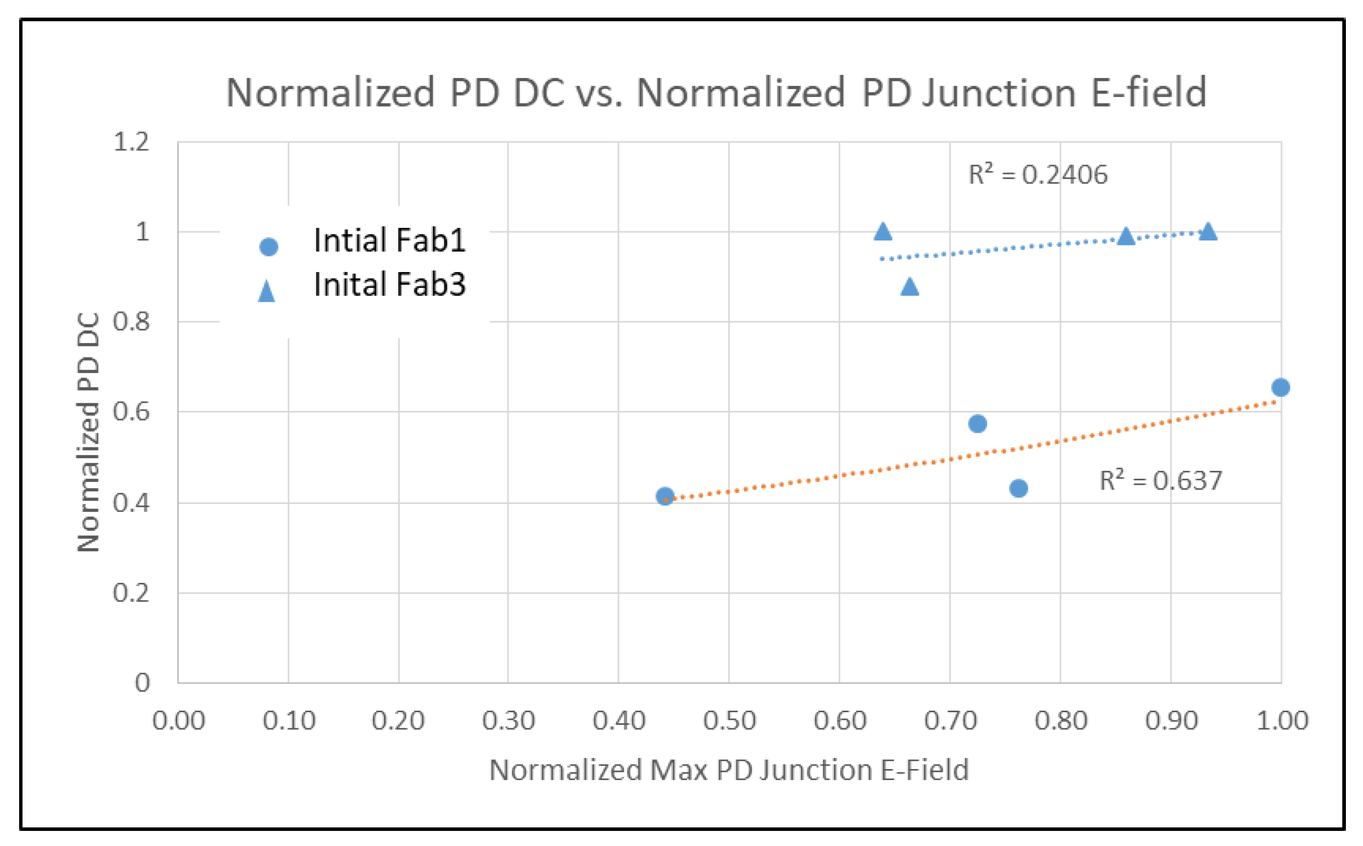 Sensors 20 01390 g010