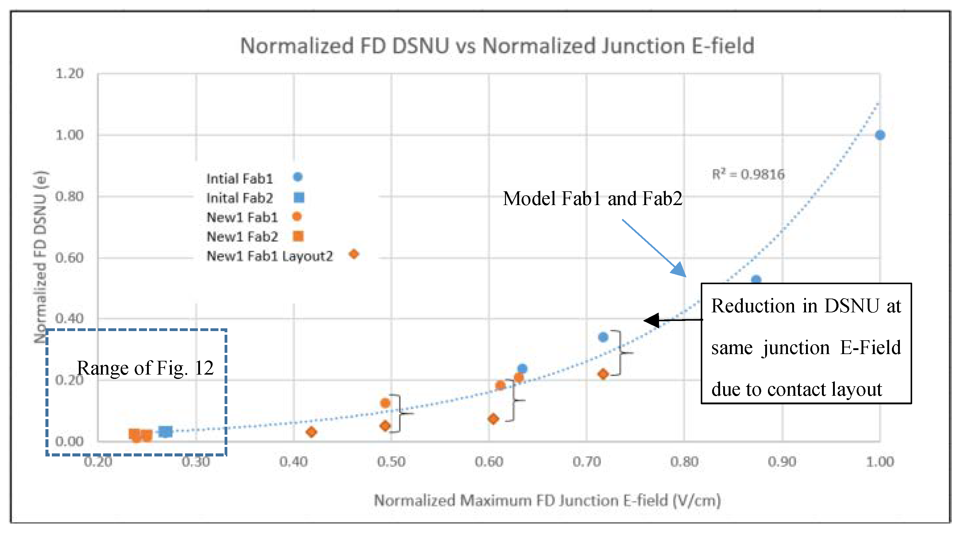 Sensors 20 01390 g013