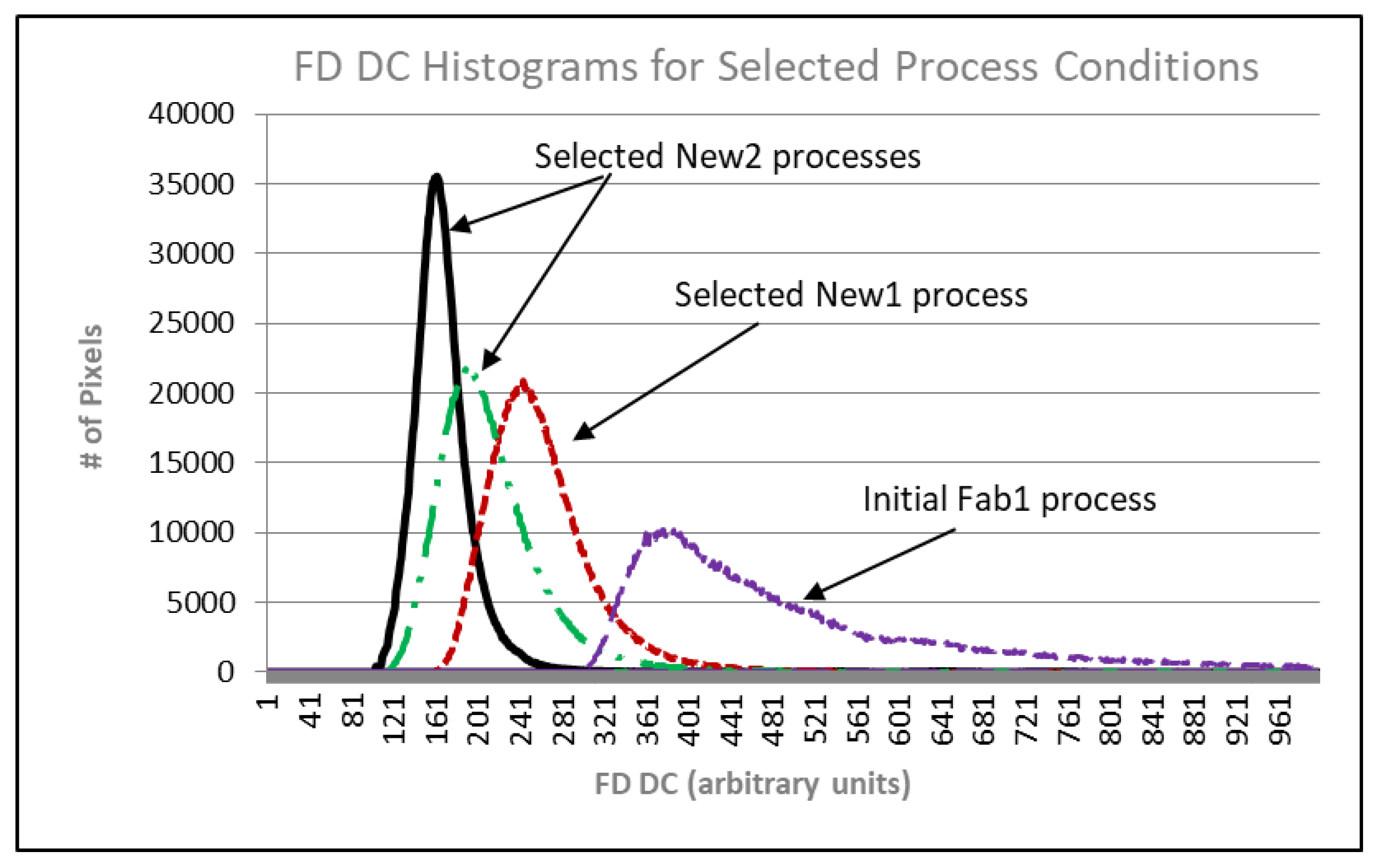 Sensors 20 01390 g014