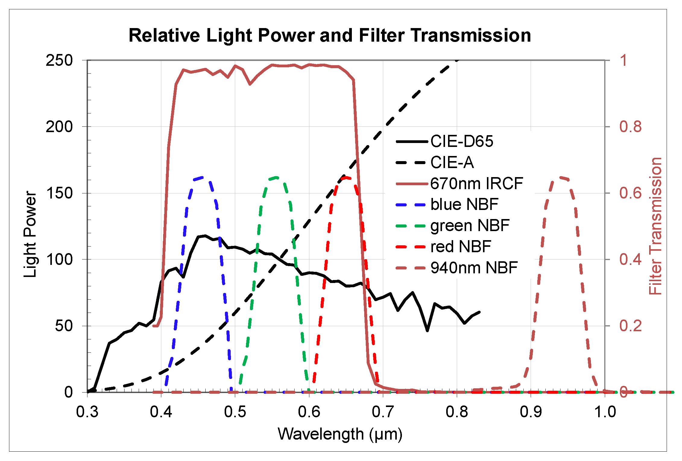 Sensors 20 01390 g019