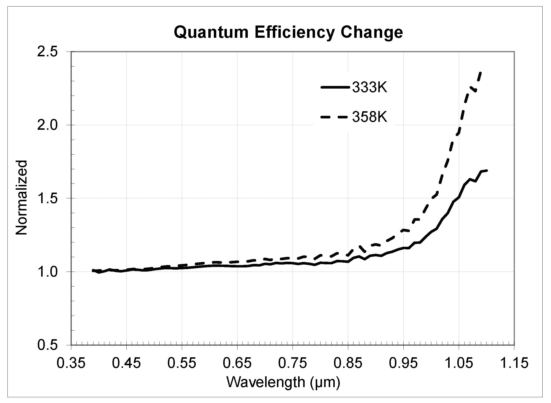 Sensors 20 01390 g021
