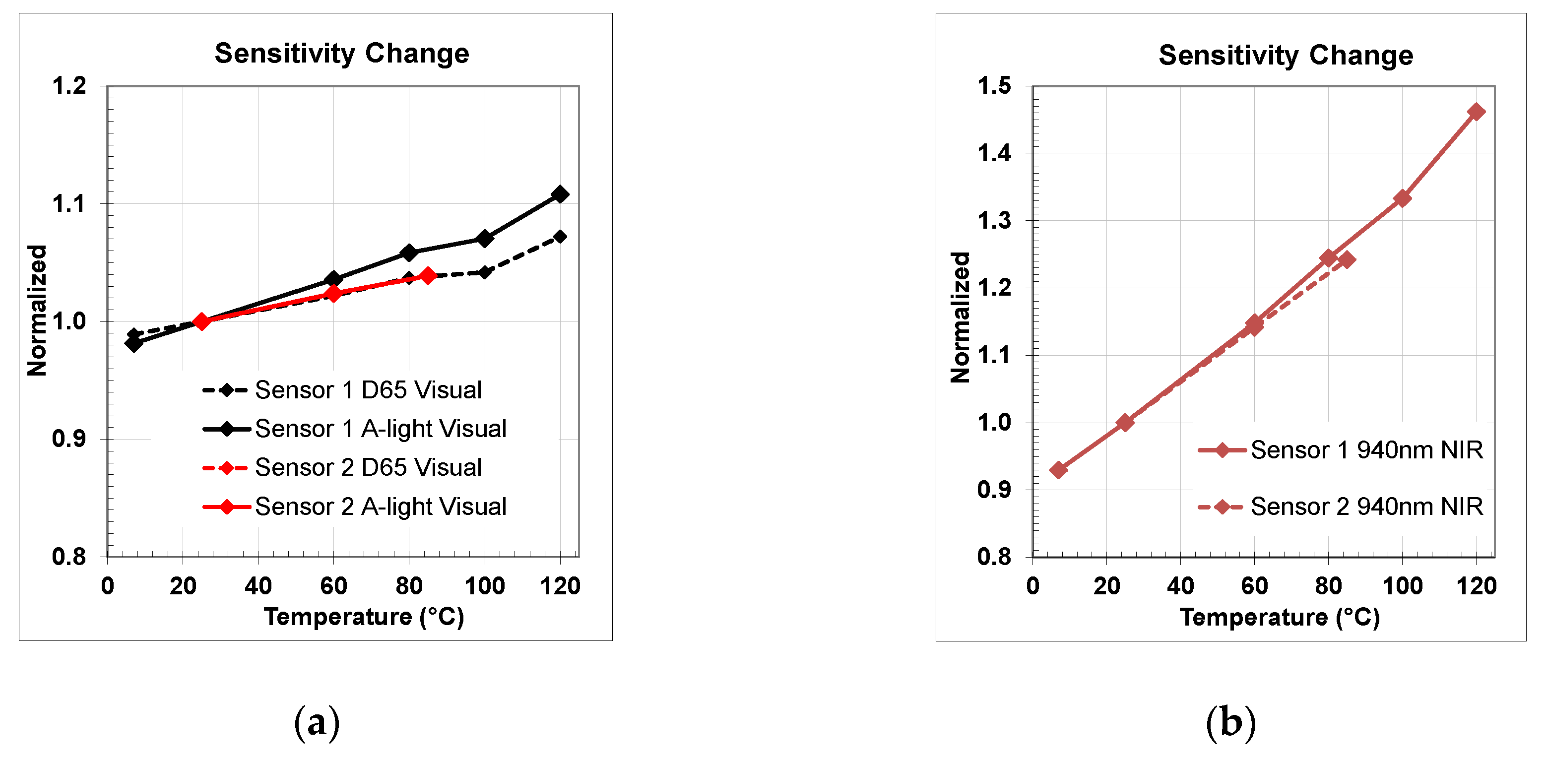 Sensors 20 01390 g022