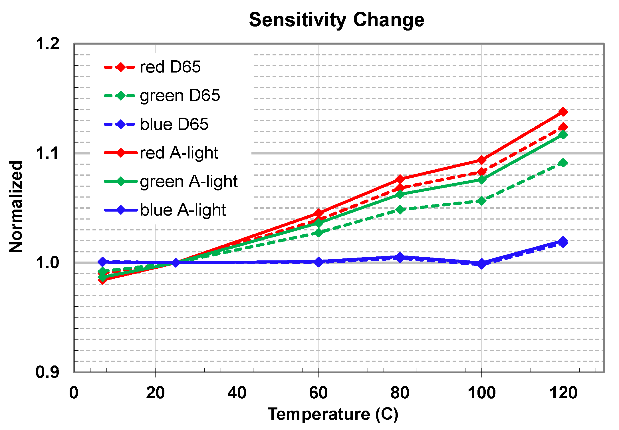 Sensors 20 01390 g023