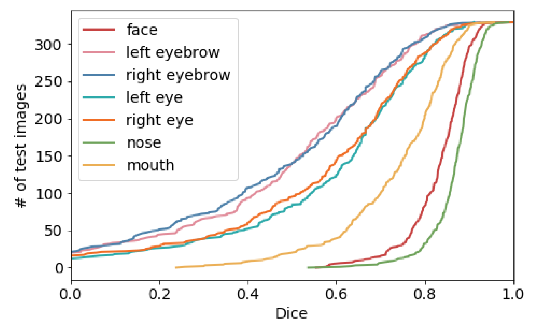 Sensors 20 01392 g005