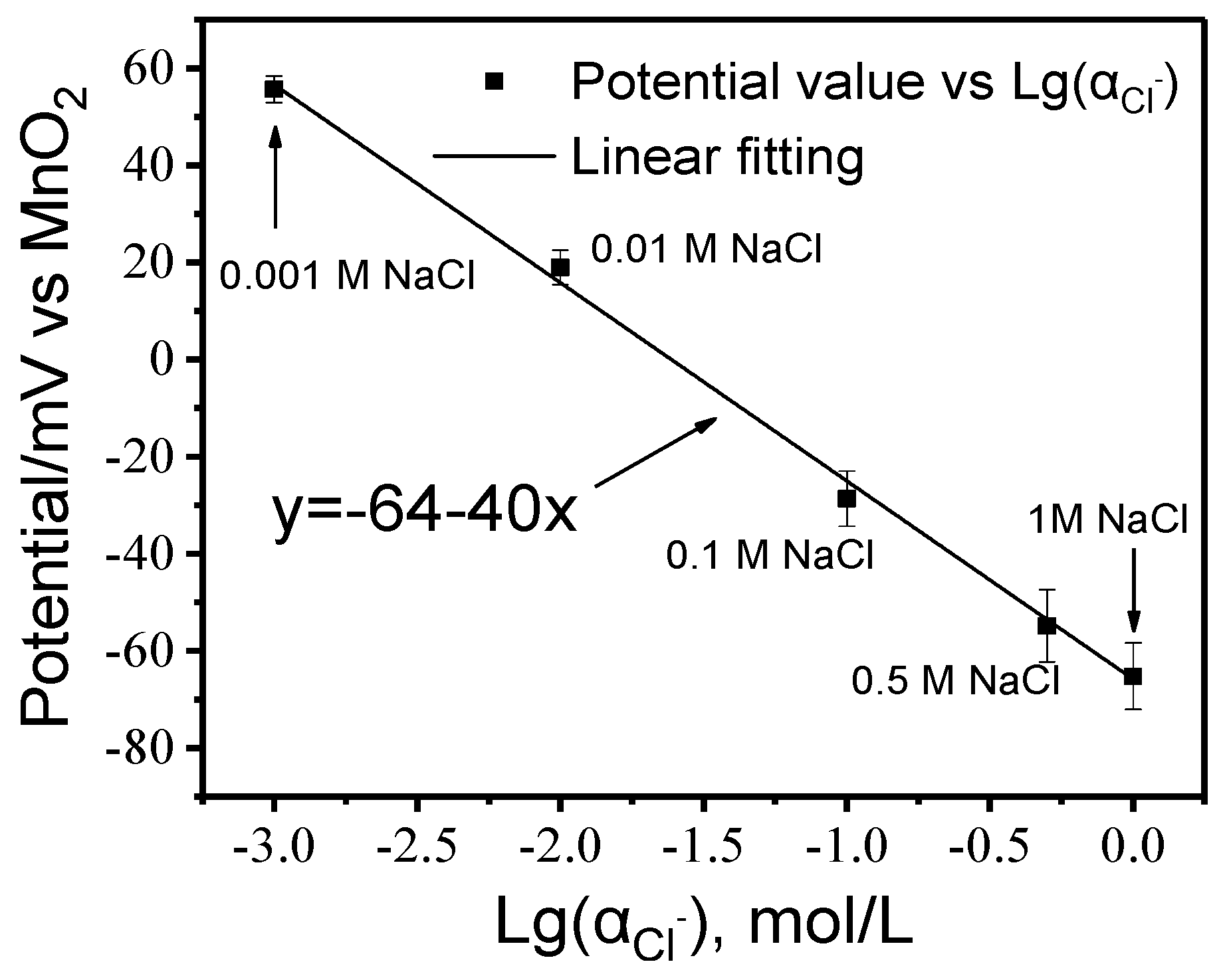 Sensors 20 01394 g003