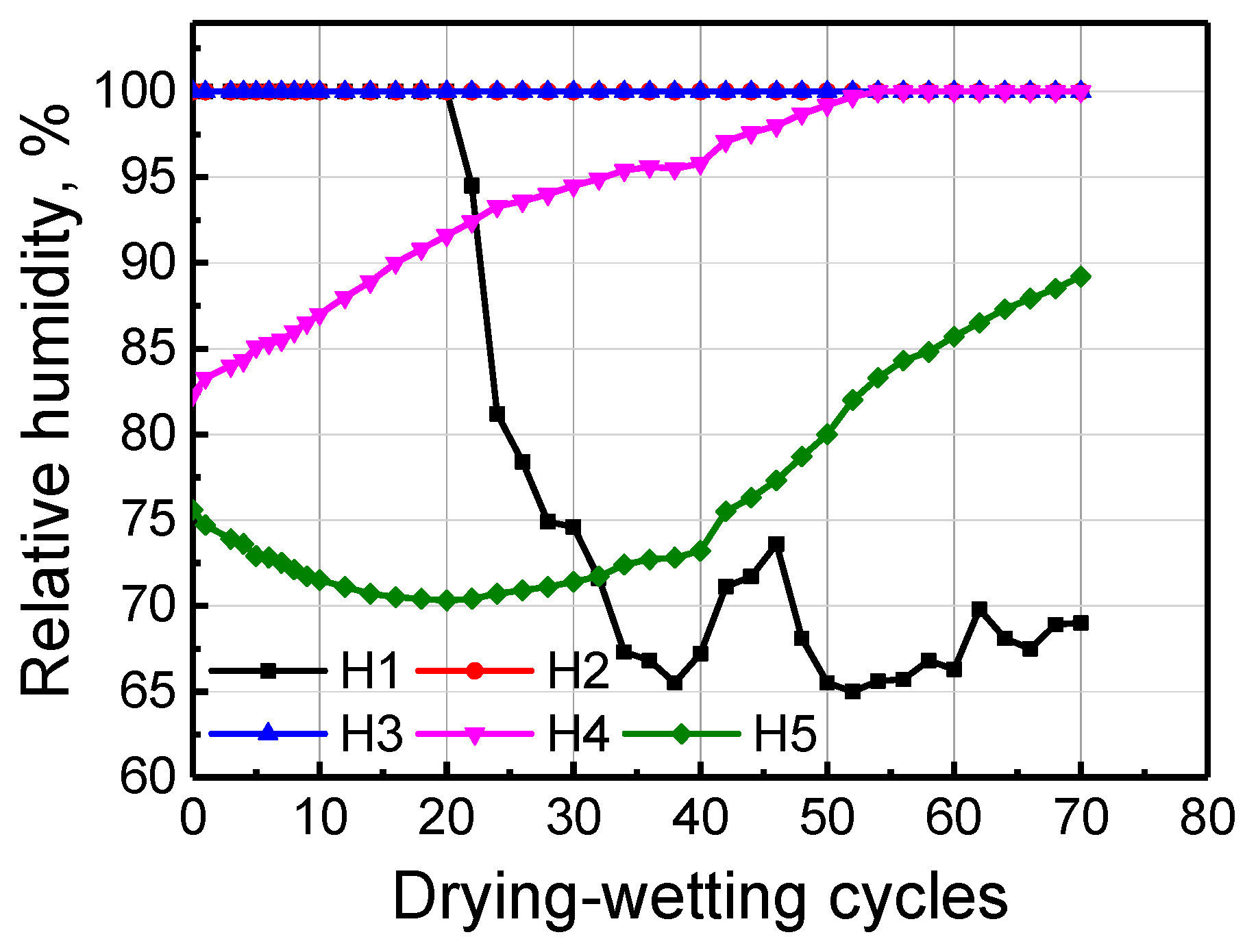 Sensors 20 01394 g004