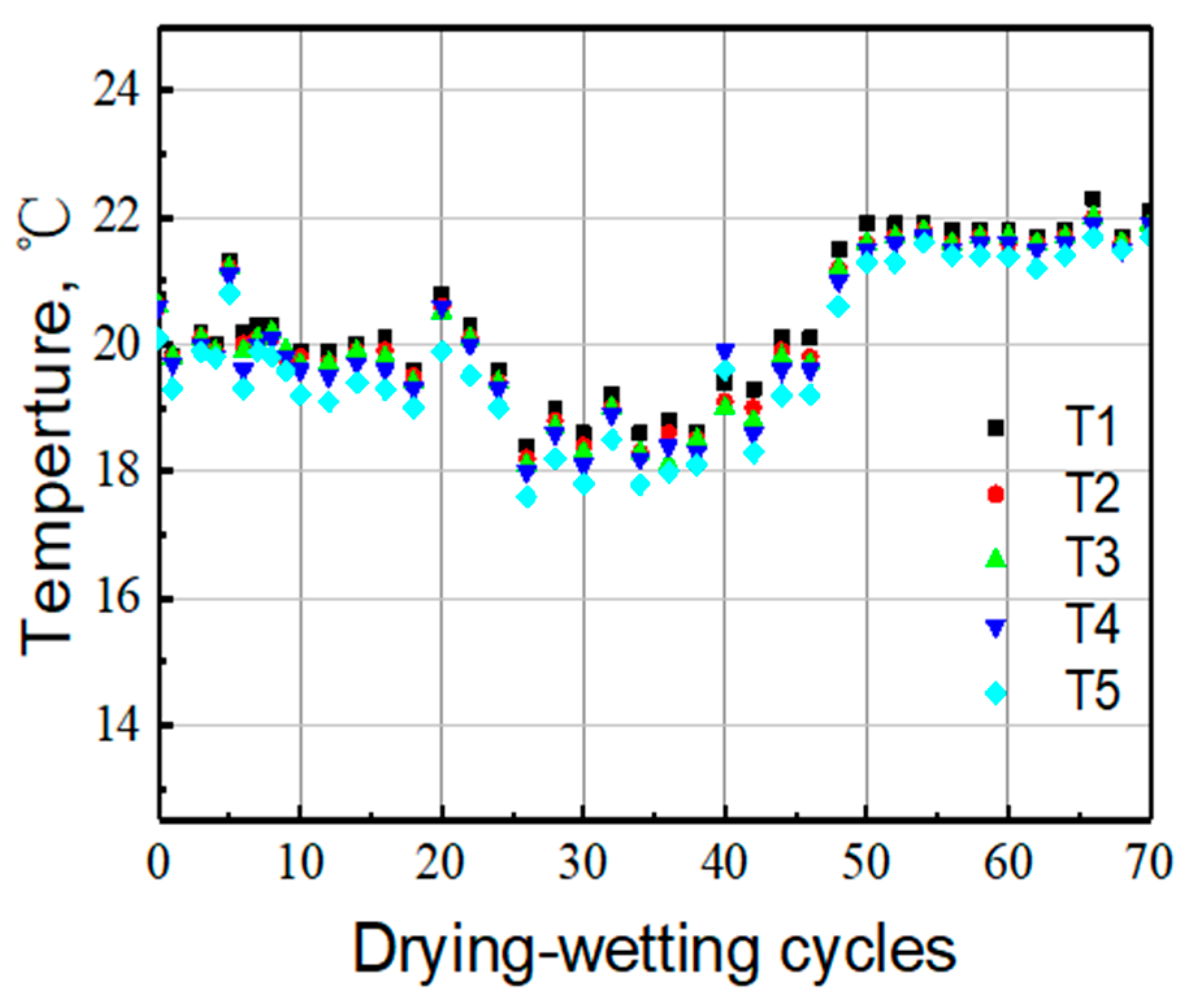 Sensors 20 01394 g007