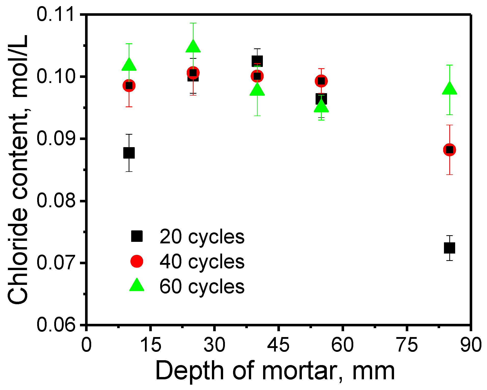 Sensors 20 01394 g009