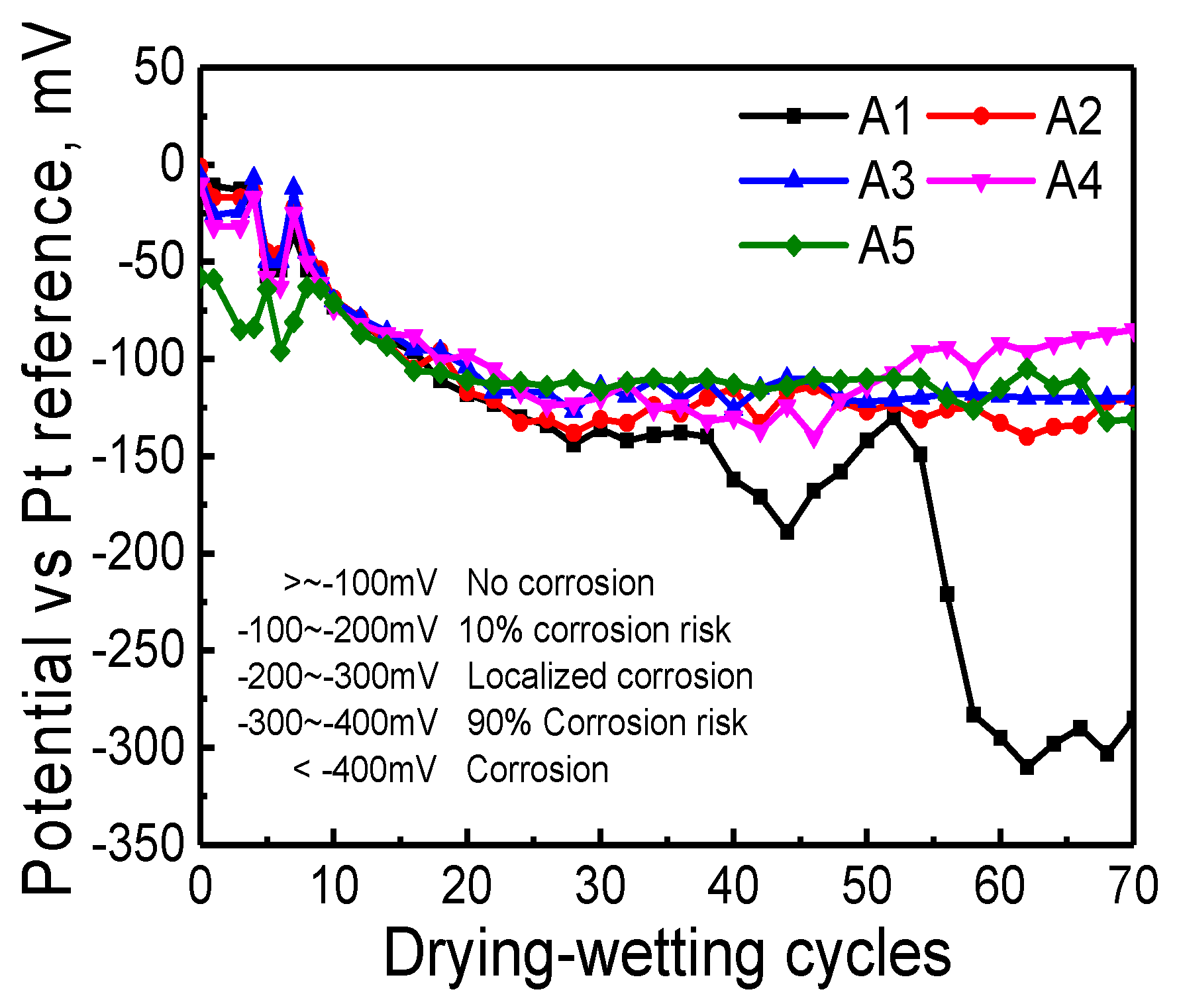 Sensors 20 01394 g010