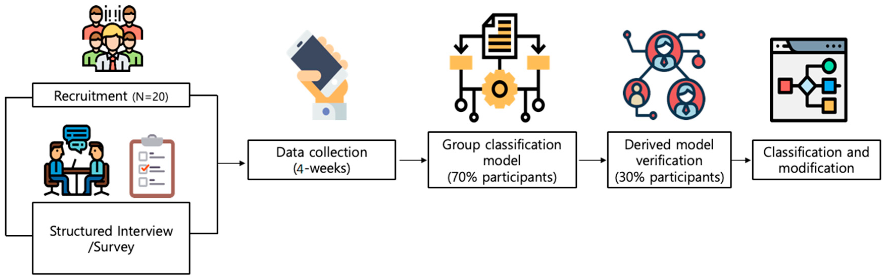 Sensors 20 01396 g001 Sensors 20 01396 g001