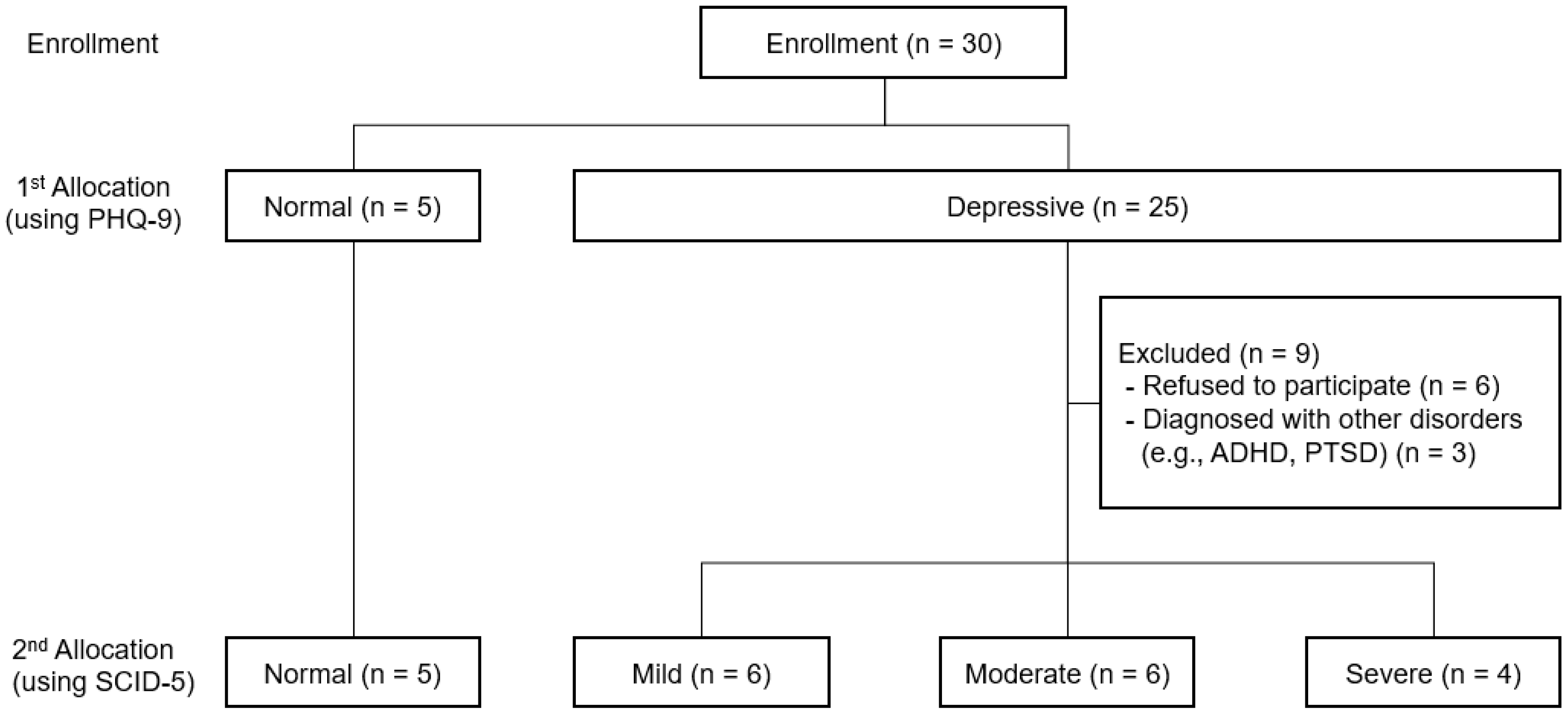 Sensors 20 01396 g002 Sensors 20 01396 g002