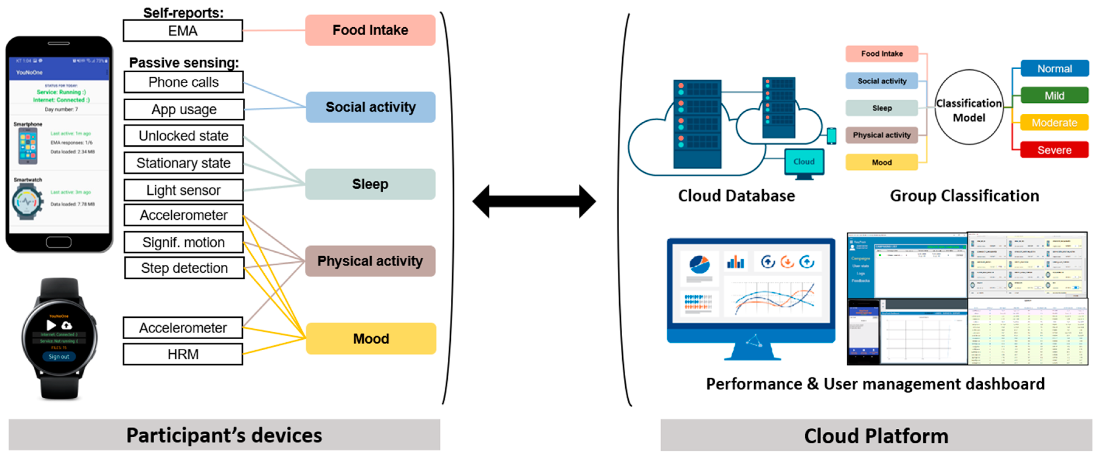 Sensors 20 01396 g004 Sensors 20 01396 g004