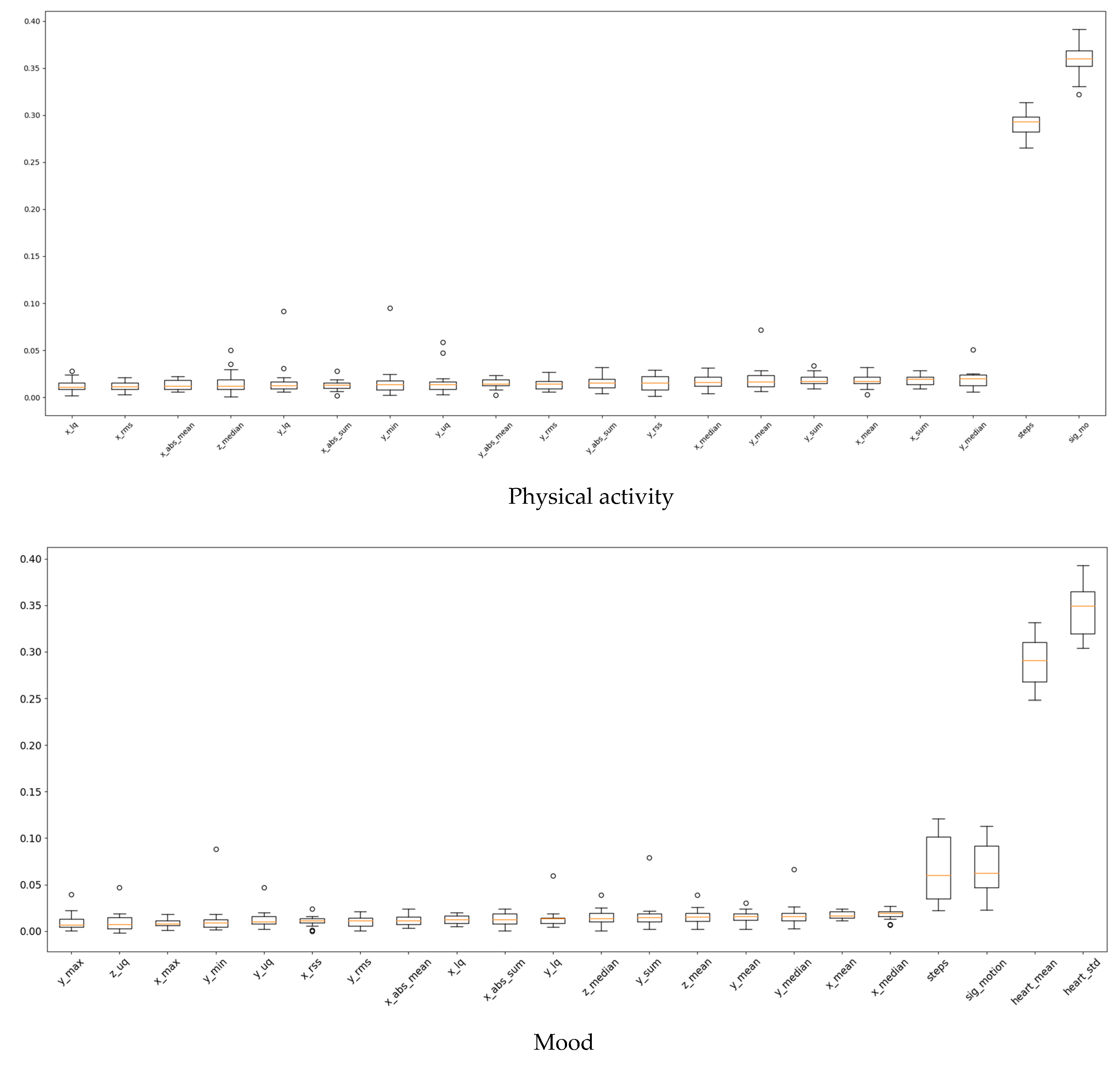 Sensors 20 01396 g008 Sensors 20 01396 g008