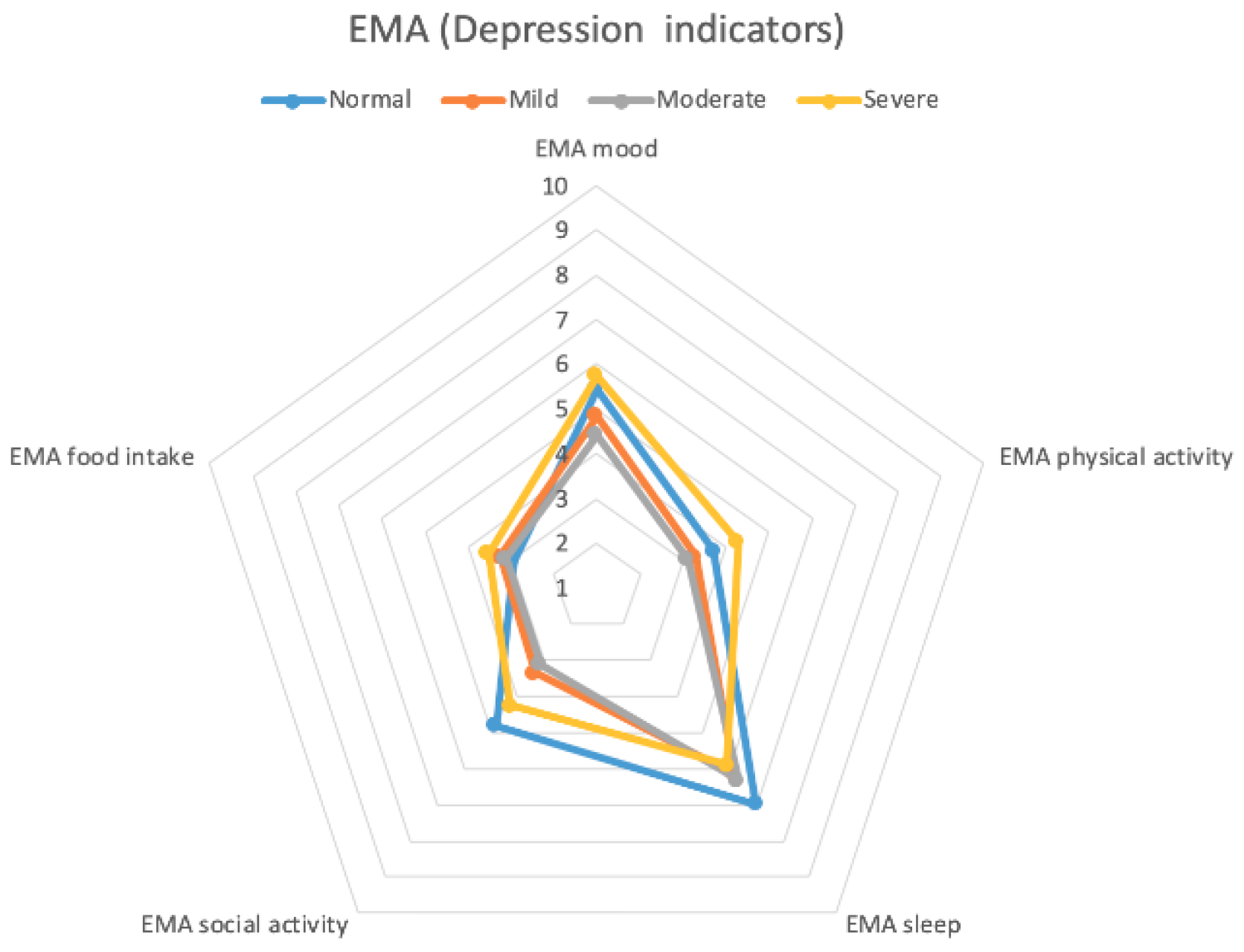 Sensors 20 01396 g009 Sensors 20 01396 g009