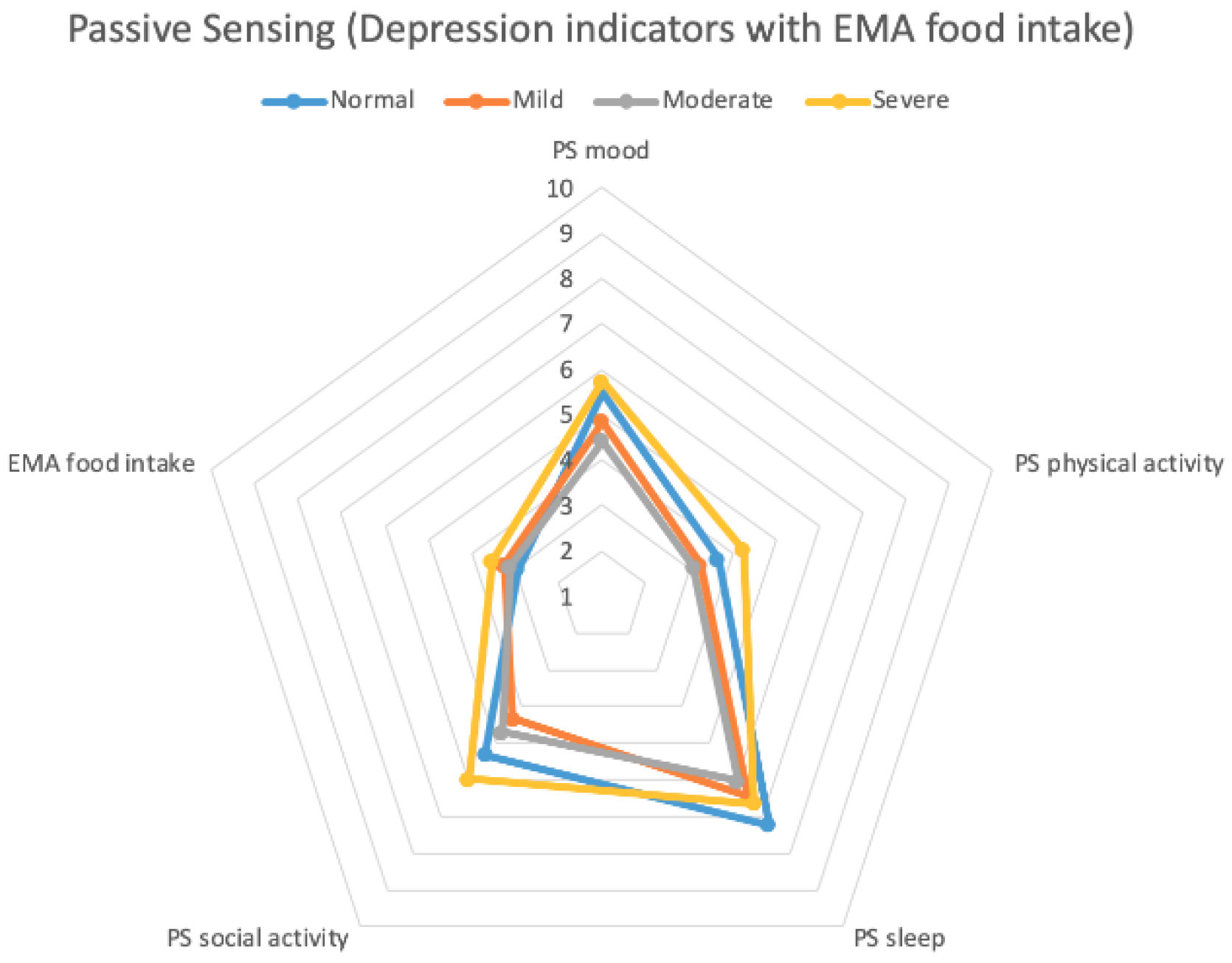 Sensors 20 01396 g010 Sensors 20 01396 g010