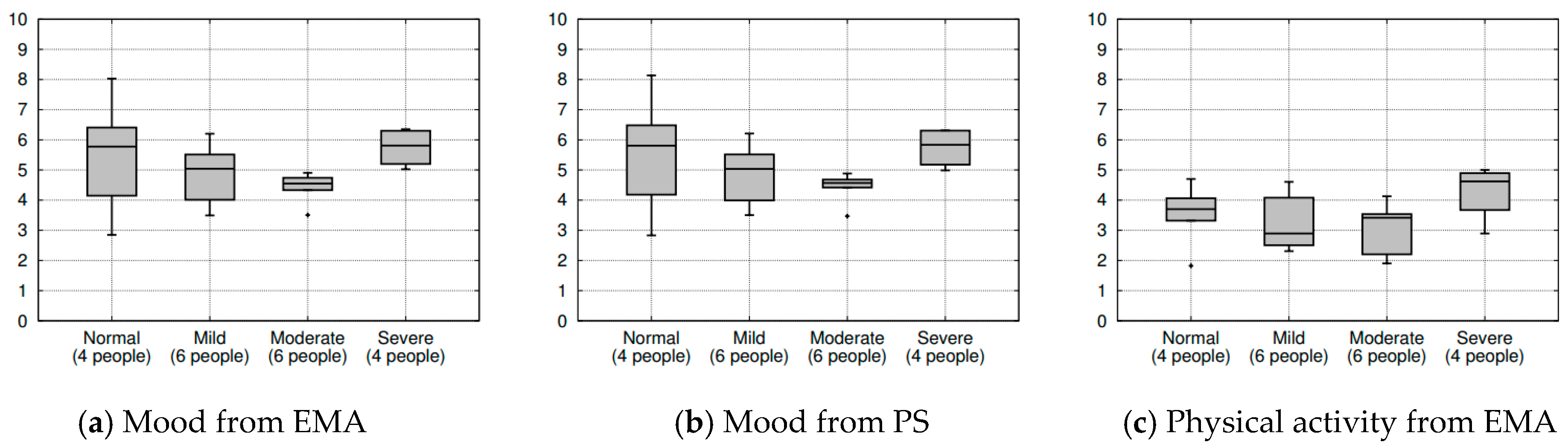 Sensors 20 01396 g011a Sensors 20 01396 g011a