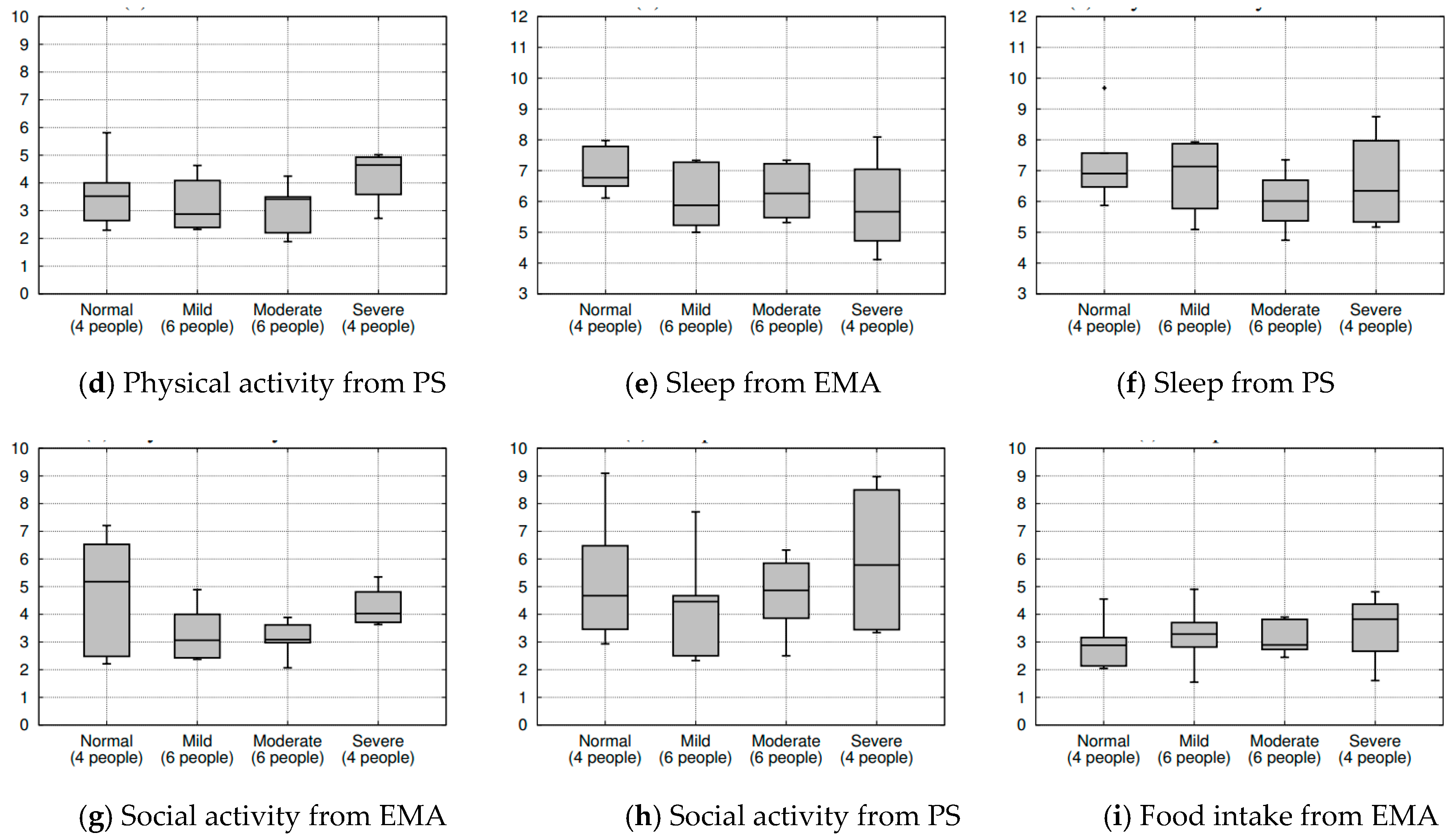 Sensors 20 01396 g011b Sensors 20 01396 g011b