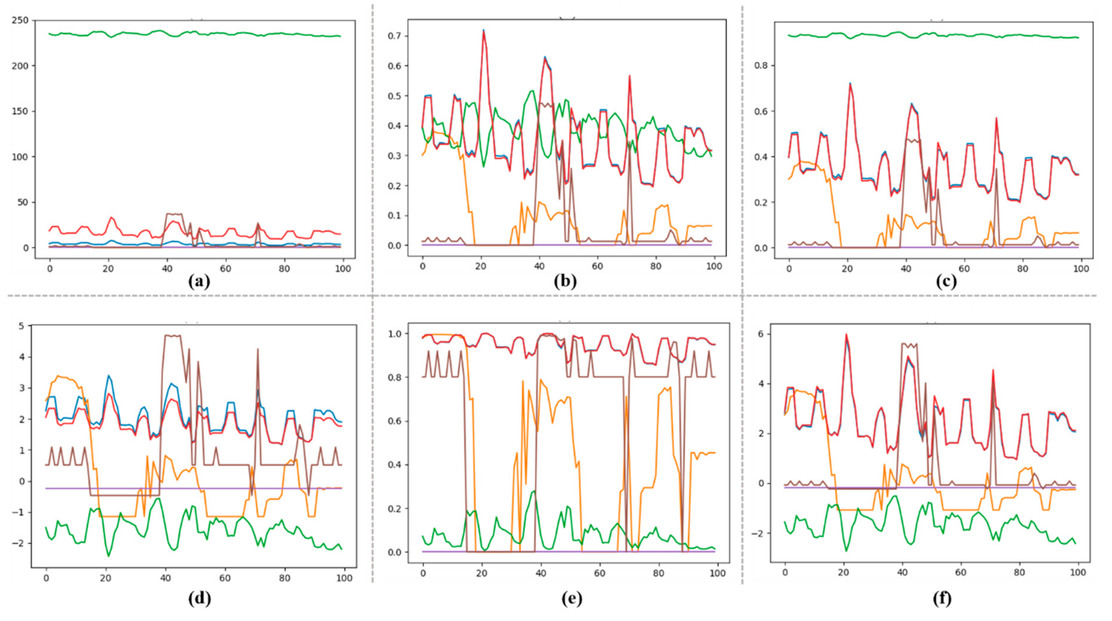 Sensors 20 01399 g002
