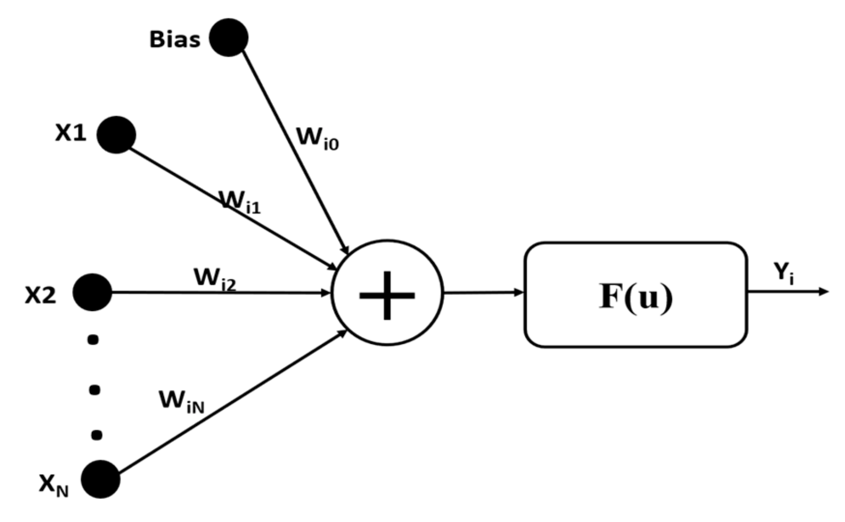 Sensors 20 01399 g003