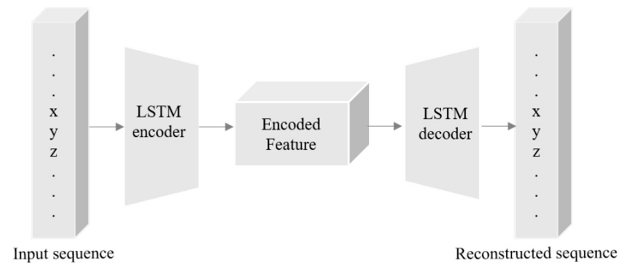 Sensors 20 01399 g006