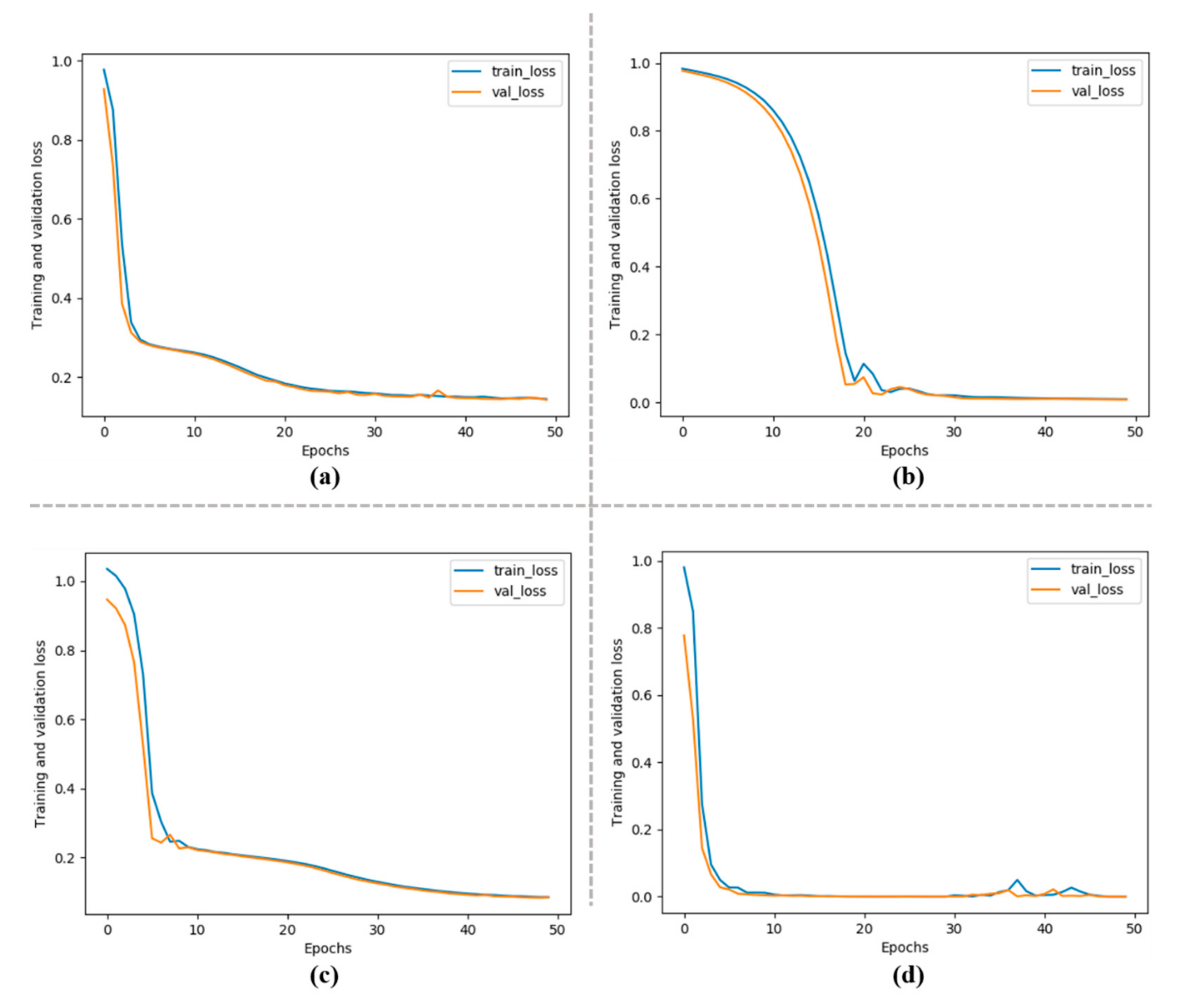 Sensors 20 01399 g007