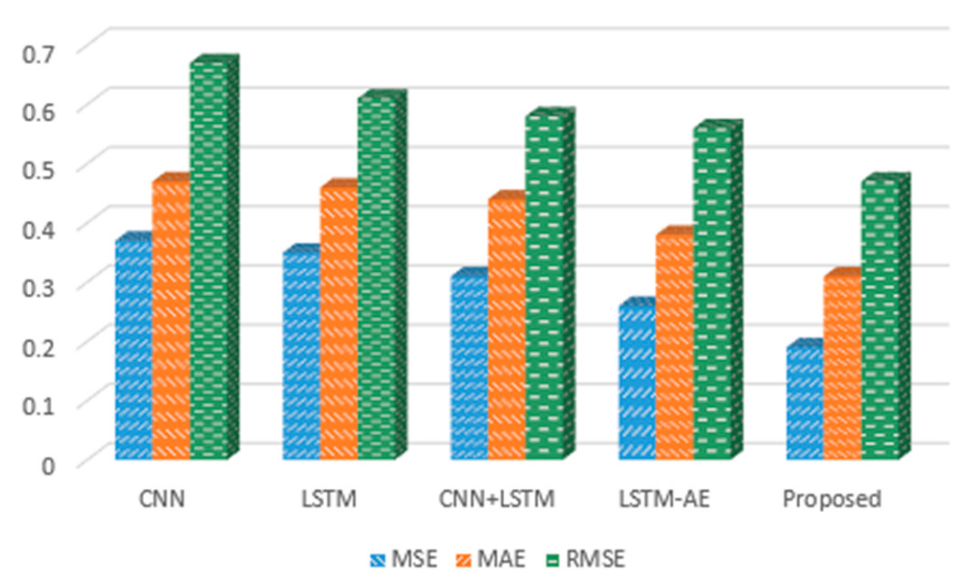 Sensors 20 01399 g008