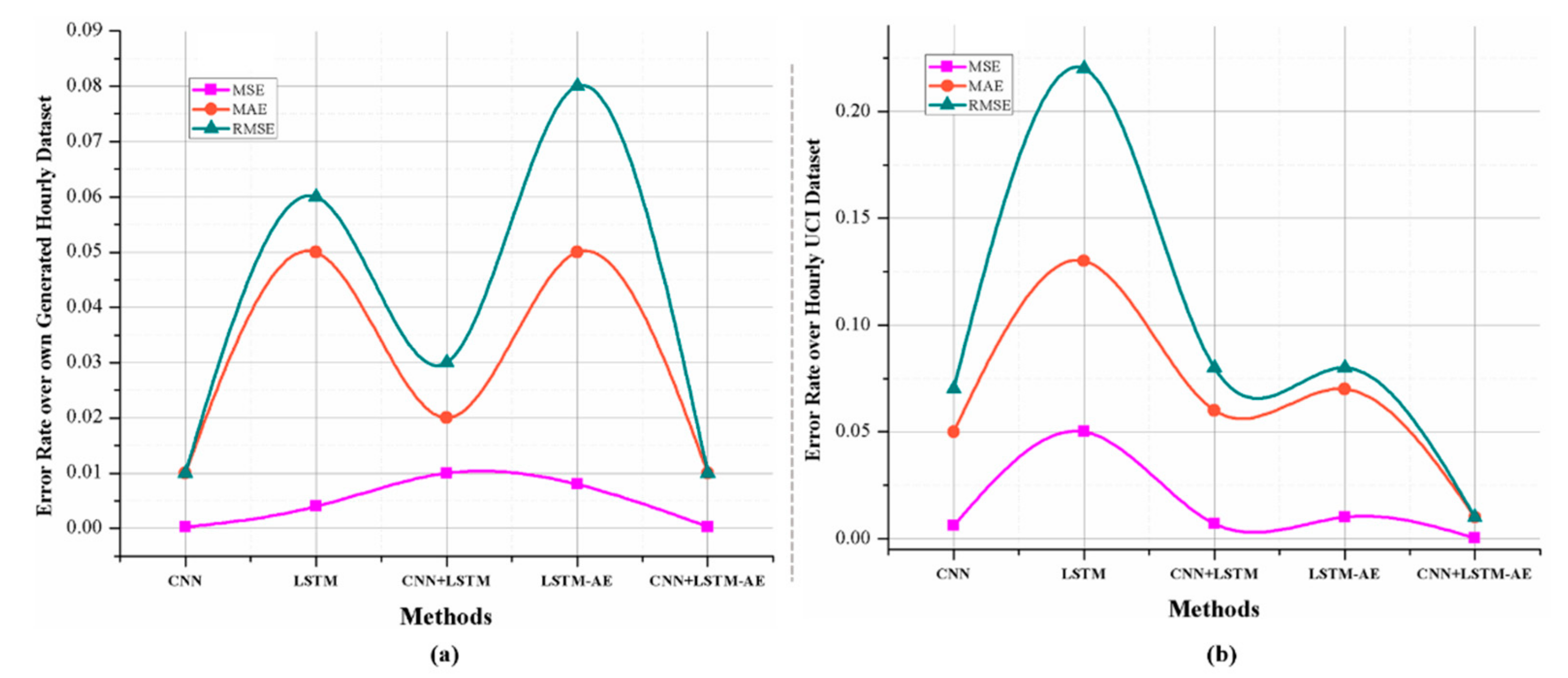 Sensors 20 01399 g009