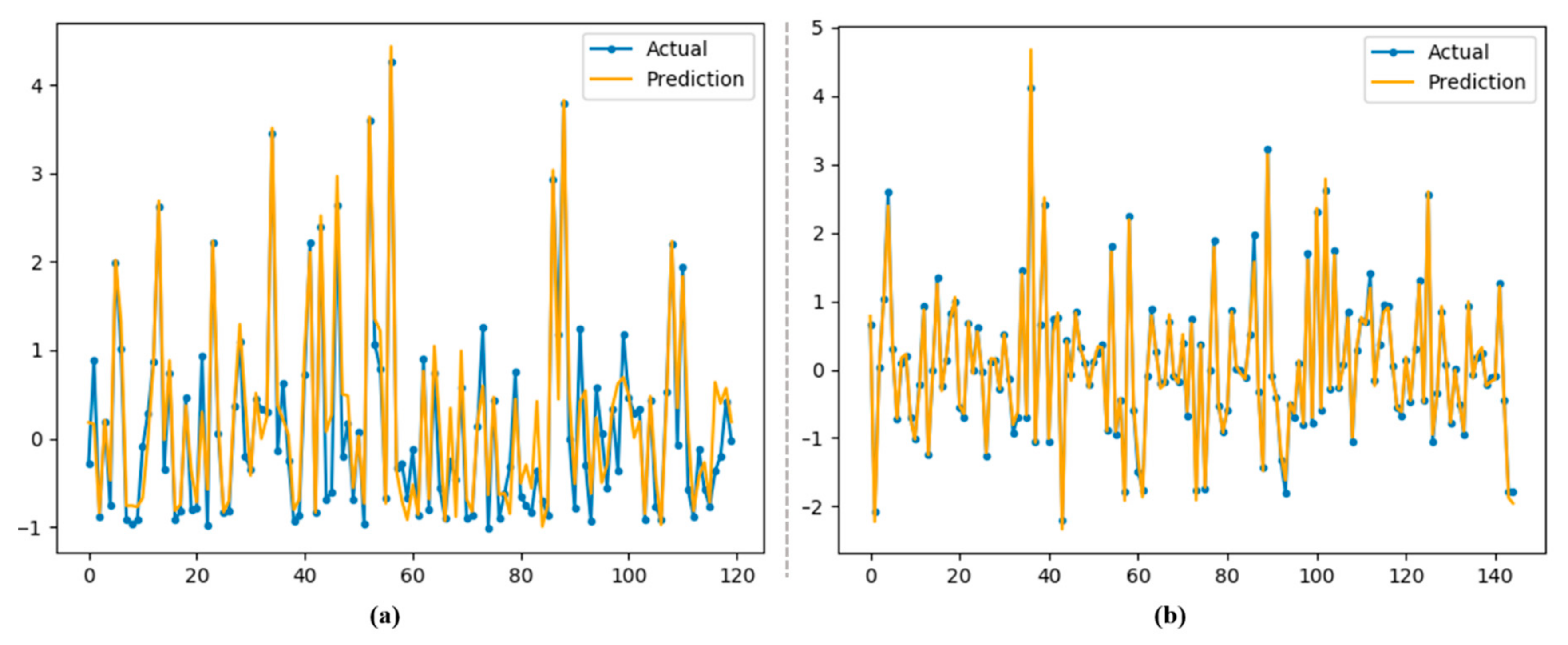 Sensors 20 01399 g010