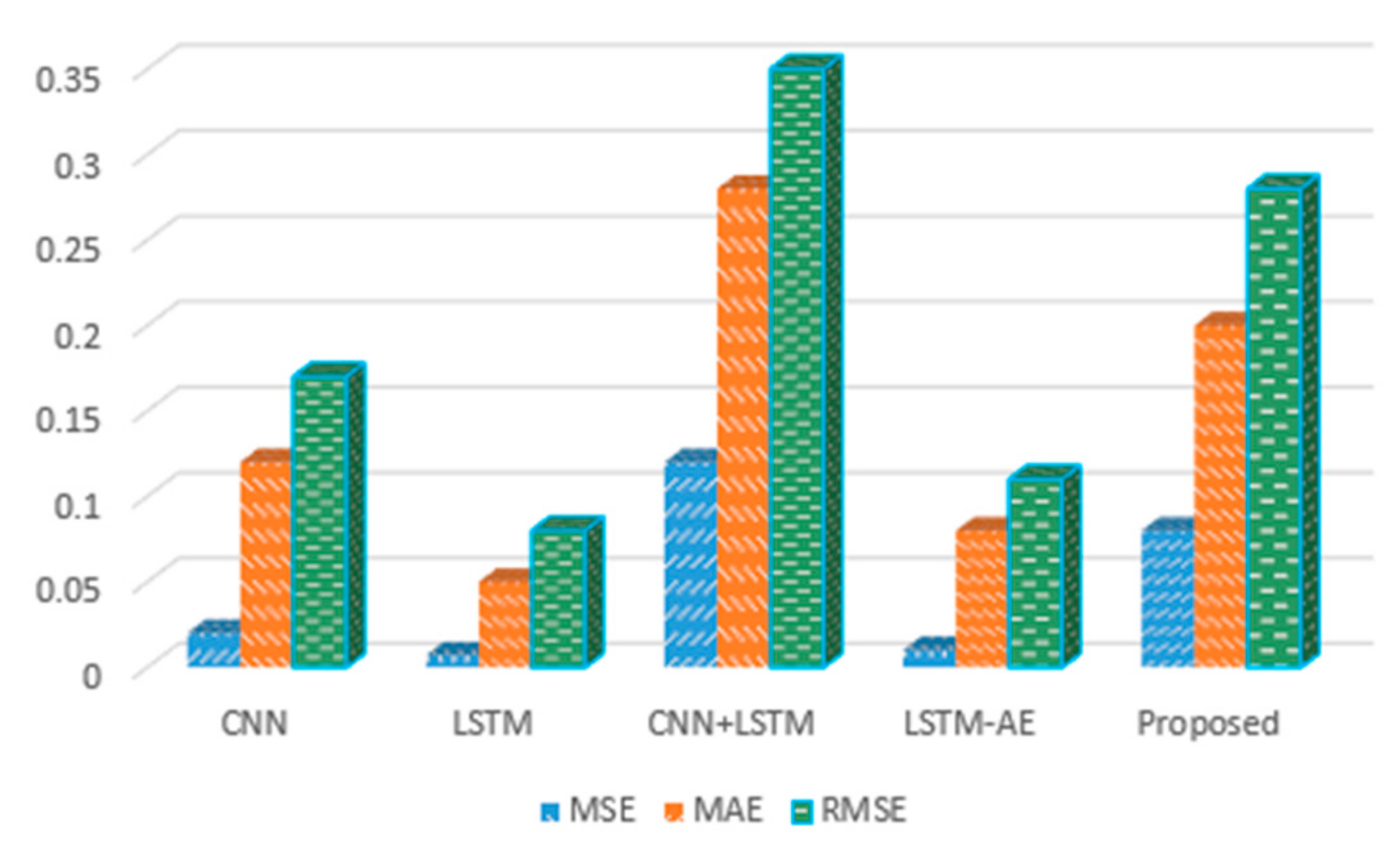 Sensors 20 01399 g011
