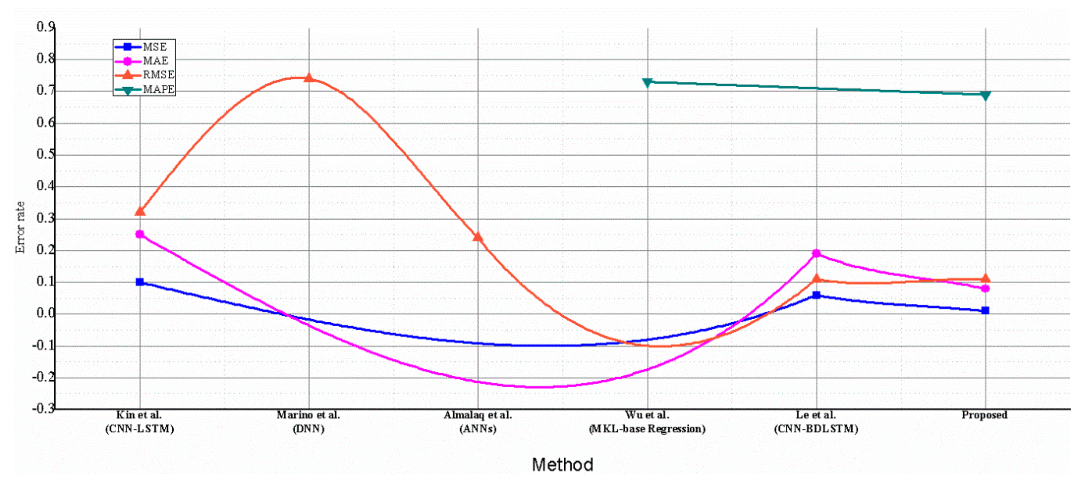 Sensors 20 01399 g012