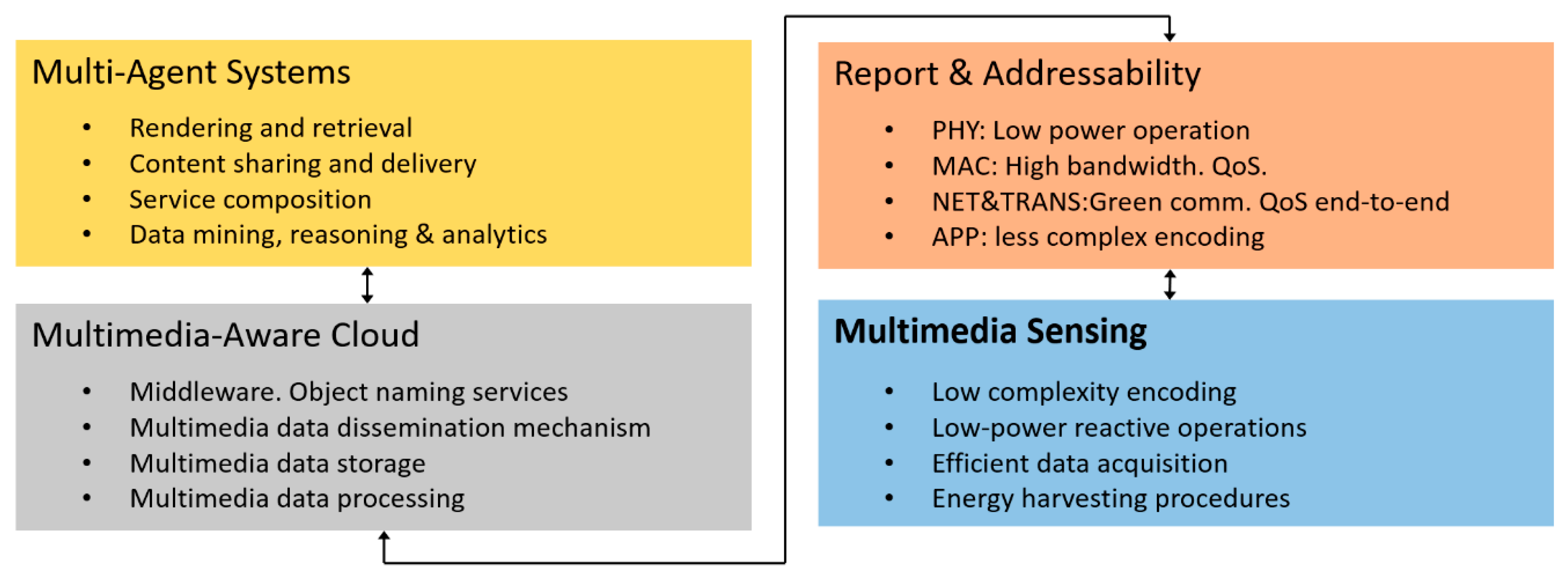 Sensors 20 01400 g001