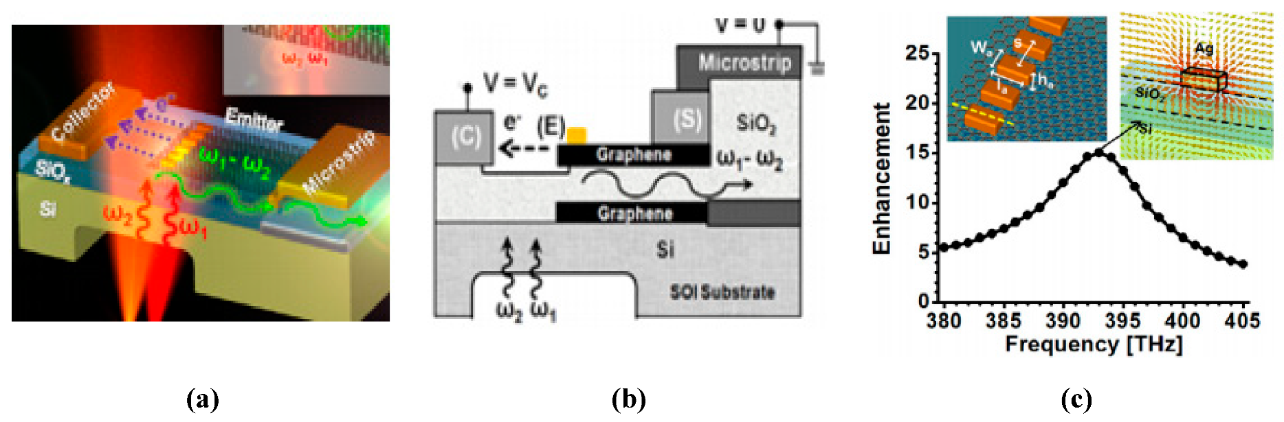 Sensors 20 01401 g009