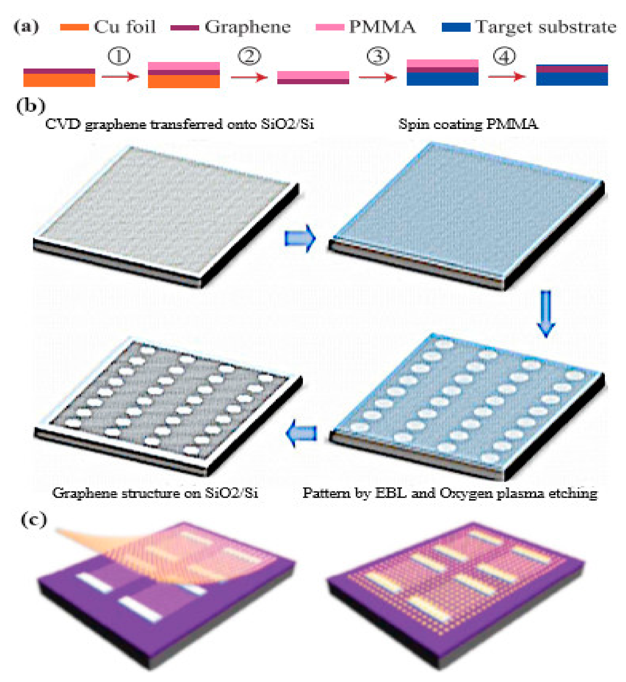 Sensors 20 01401 g023