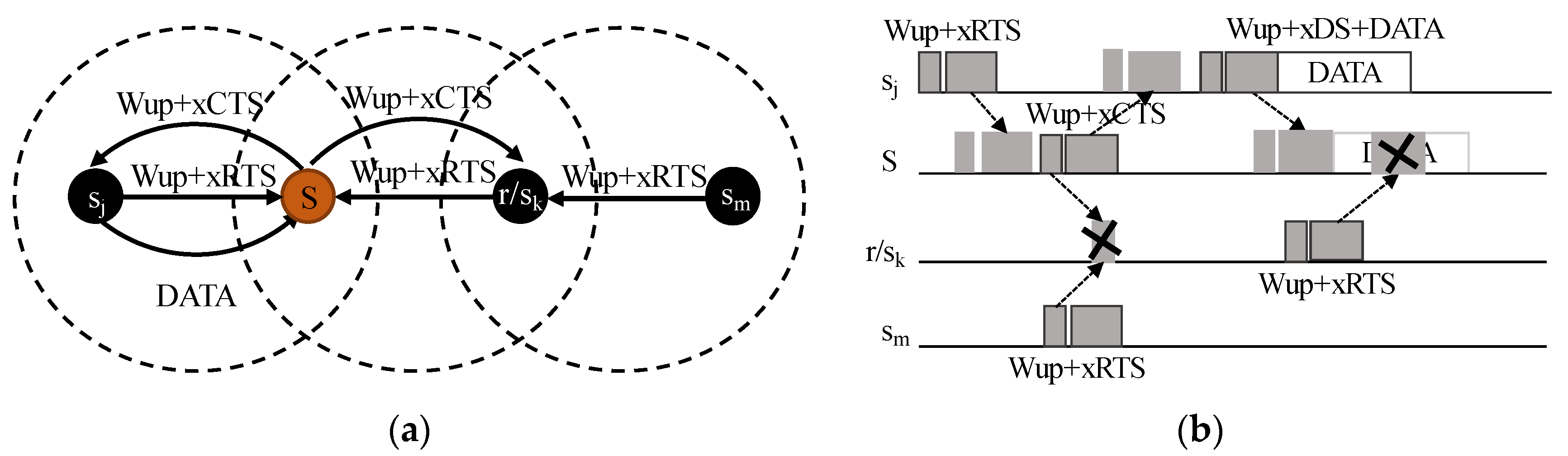 Sensors 20 01407 g003 Sensors 20 01407 g003