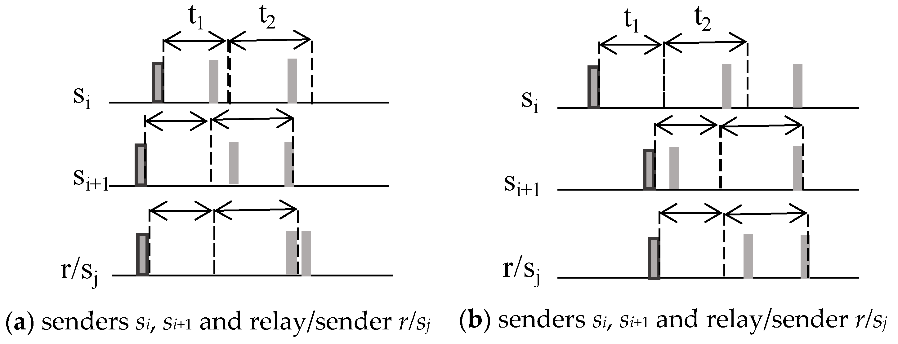 Sensors 20 01407 g005a Sensors 20 01407 g005a