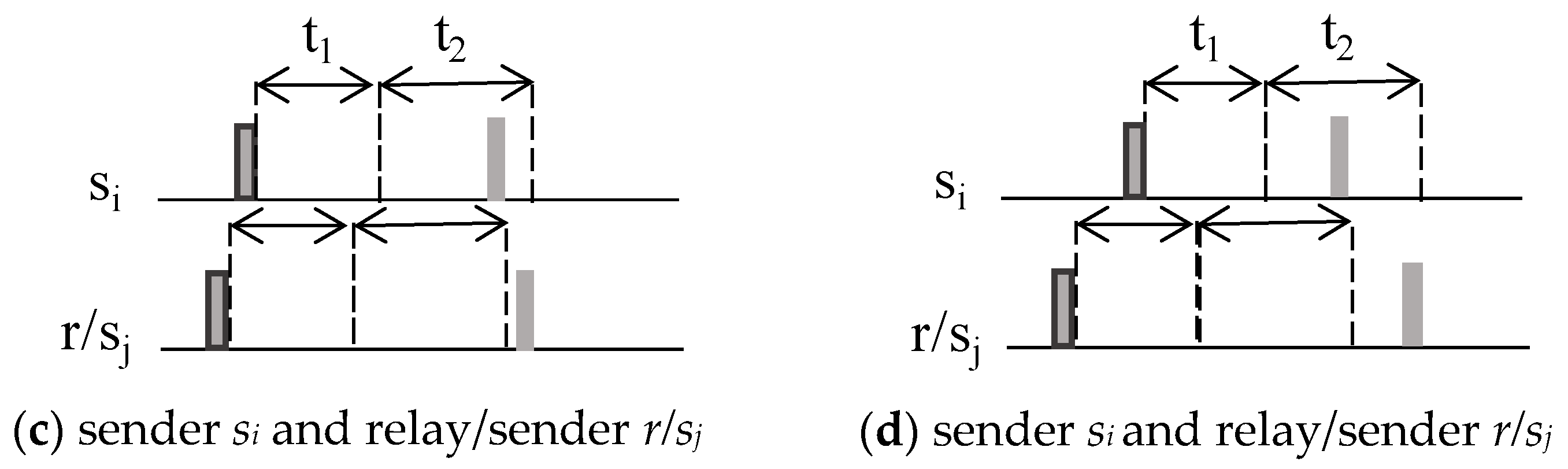 Sensors 20 01407 g005b Sensors 20 01407 g005b