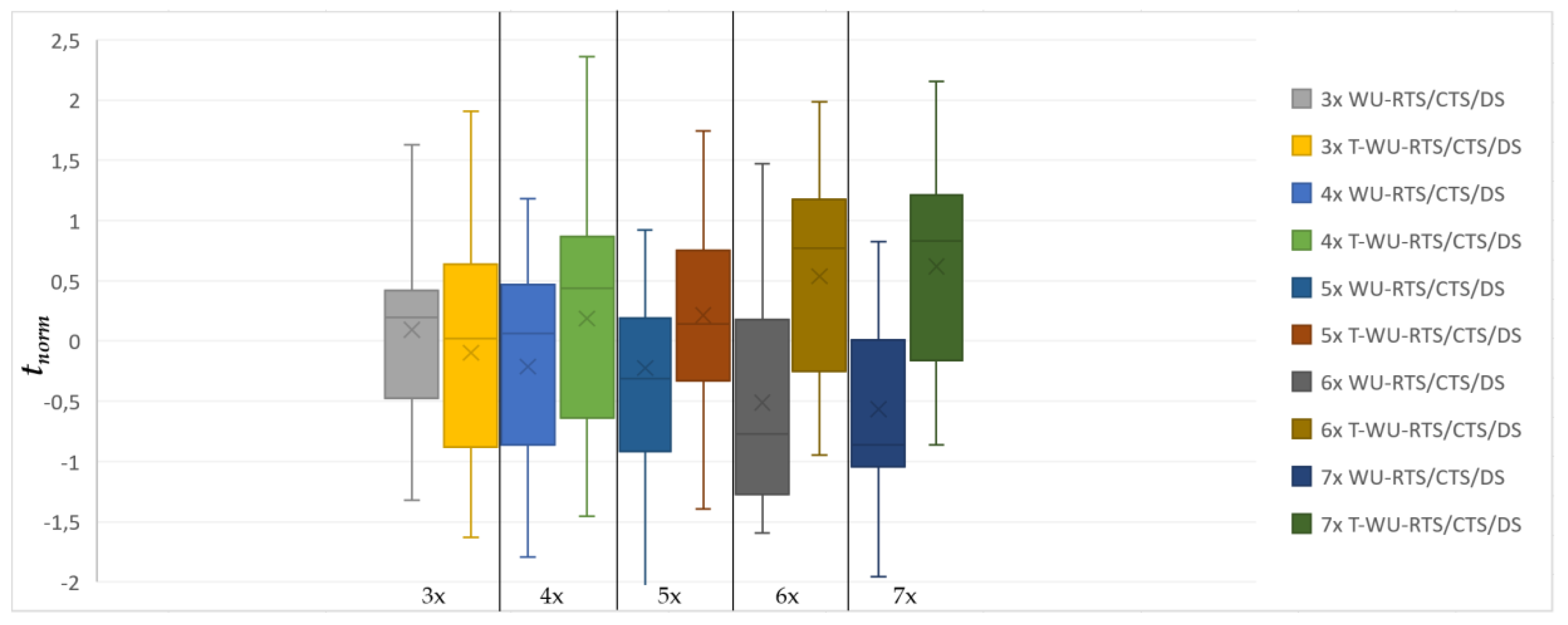 Sensors 20 01407 g007 Sensors 20 01407 g007